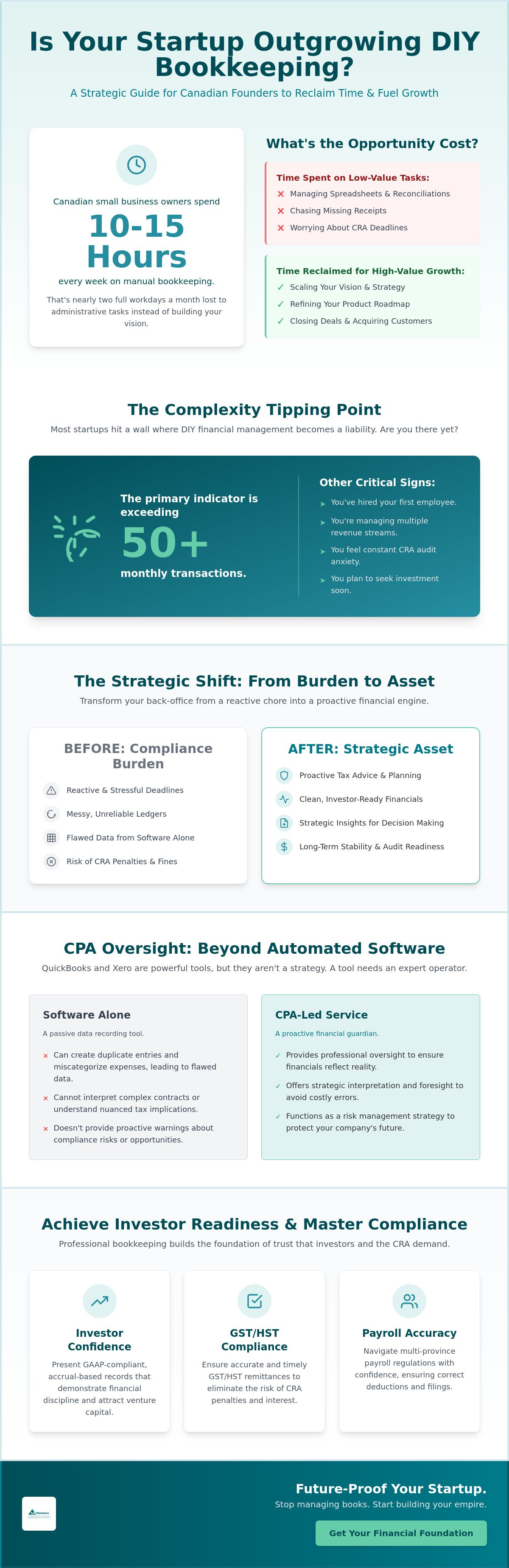 Outsourced Bookkeeping for Startups: A Strategic Guide for Canadian Founders