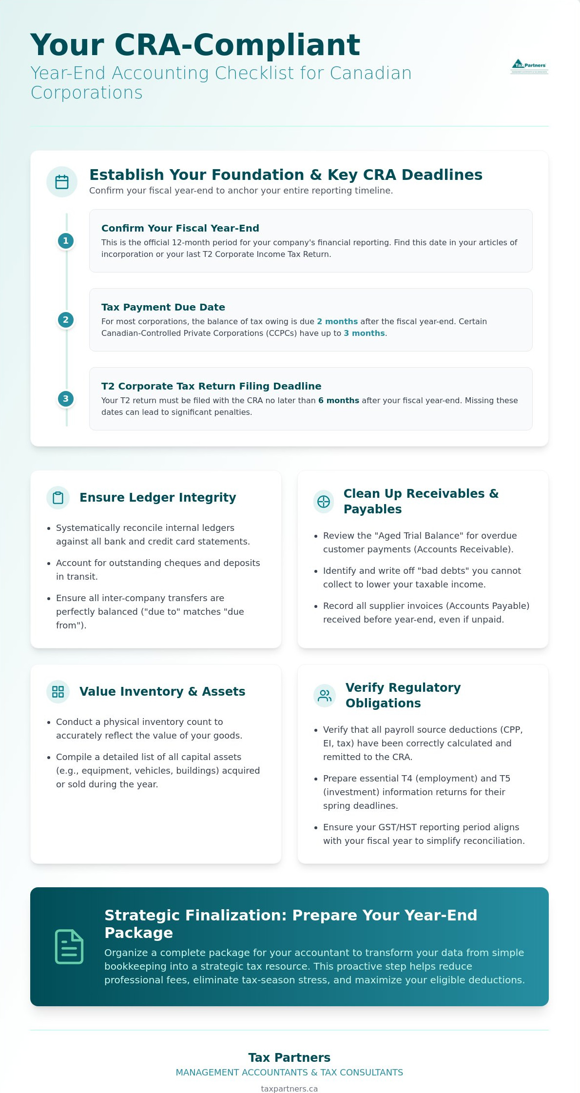Year-End Accounting for Business: A Comprehensive Canadian Checklist for 2026