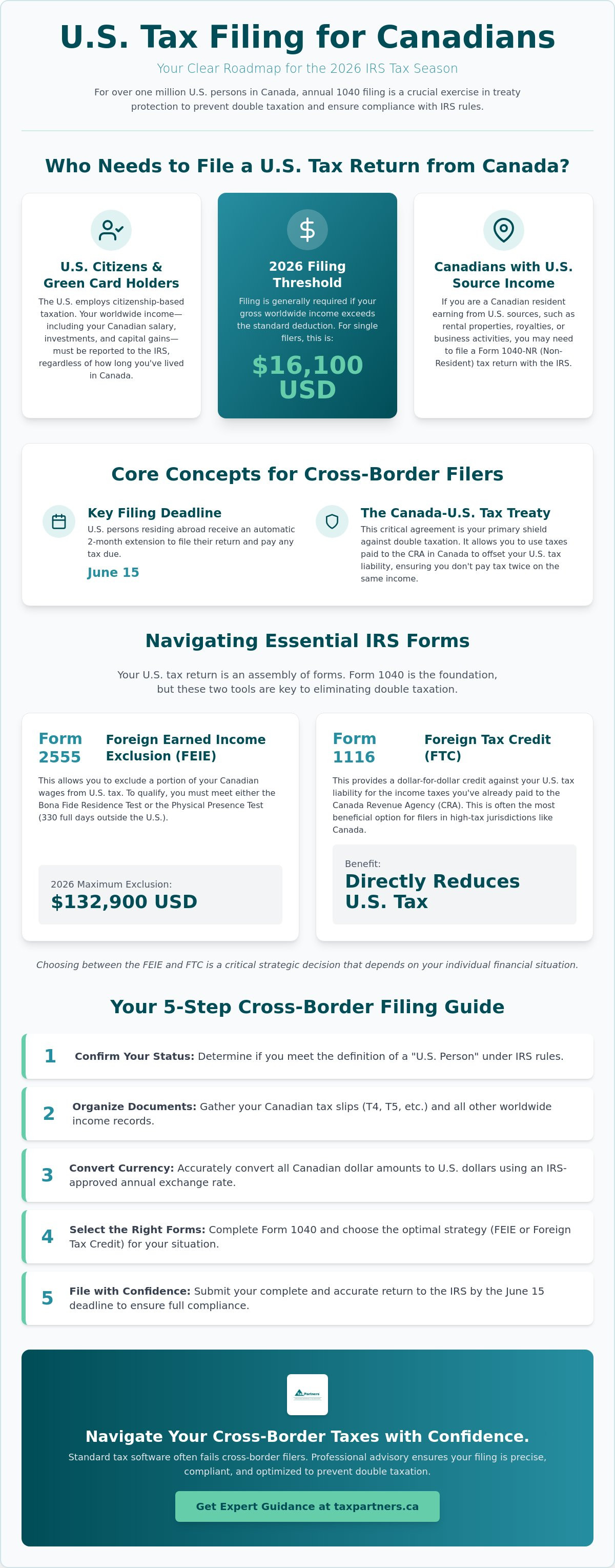 How to Navigate 1040 Tax Filing for Canadians in 2026