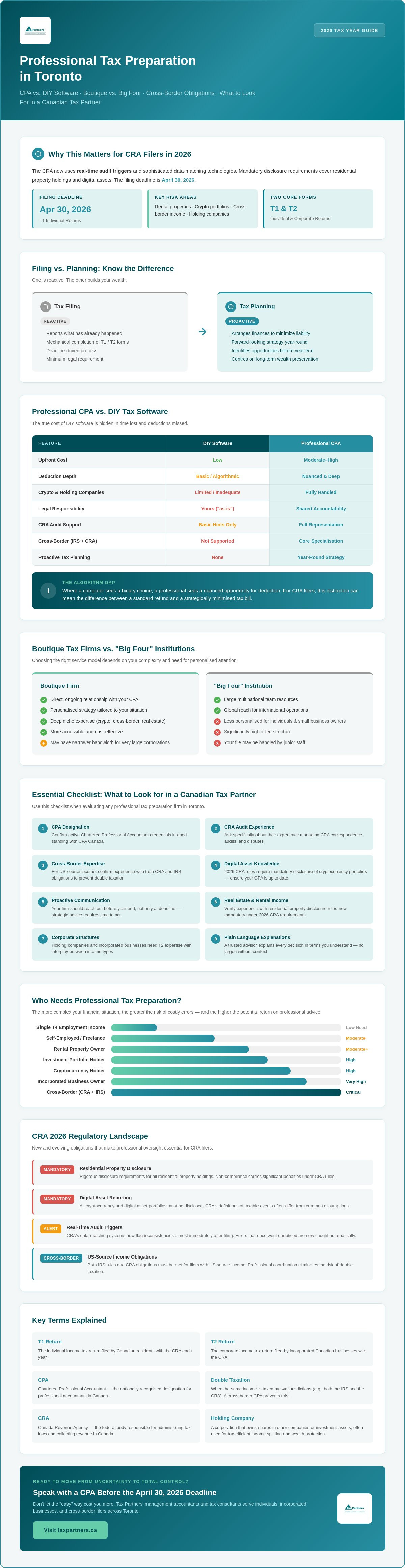 Professional Tax Preparation in Toronto: A Strategic Comparison for 2026