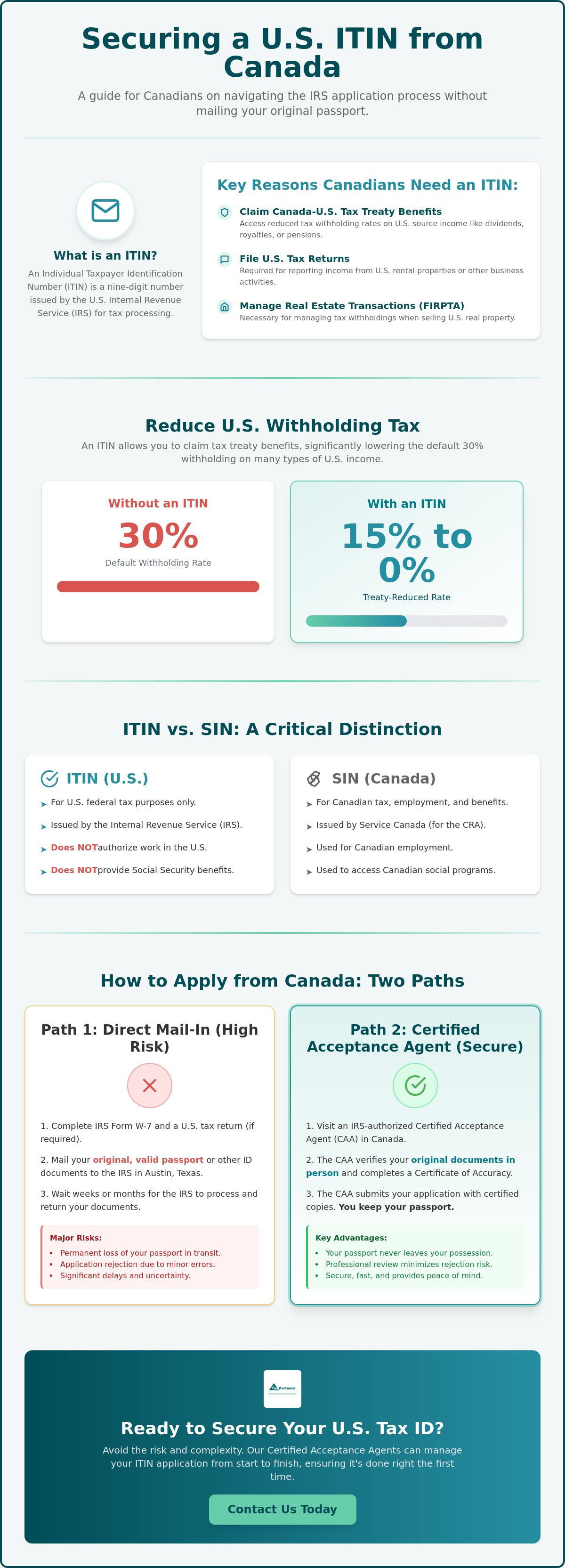 How to Apply for an ITIN in Canada: A Professional Guide to Form W-7 and IRS Compliance