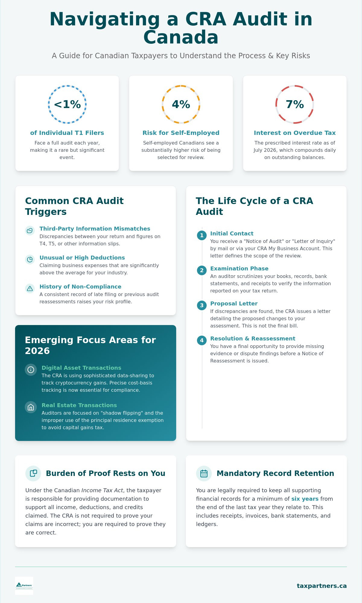 CRA Audit Help: A Comprehensive Guide for Canadian Taxpayers in 2026