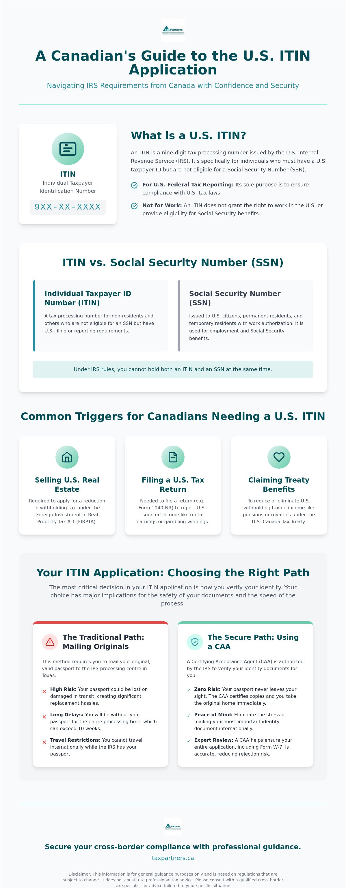 ITIN Application for Canadians: A Guide to IRS Compliance in 2026