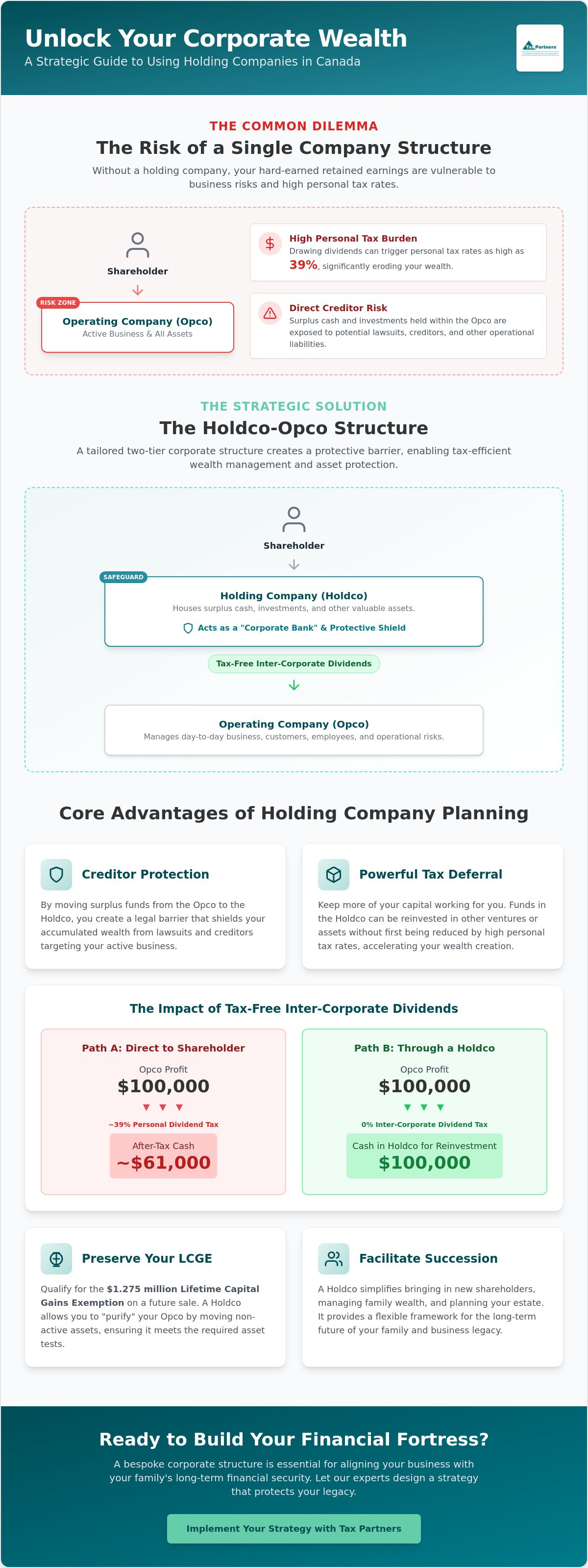 Holding Company Tax Planning in Canada: A Strategic Guide for 2026