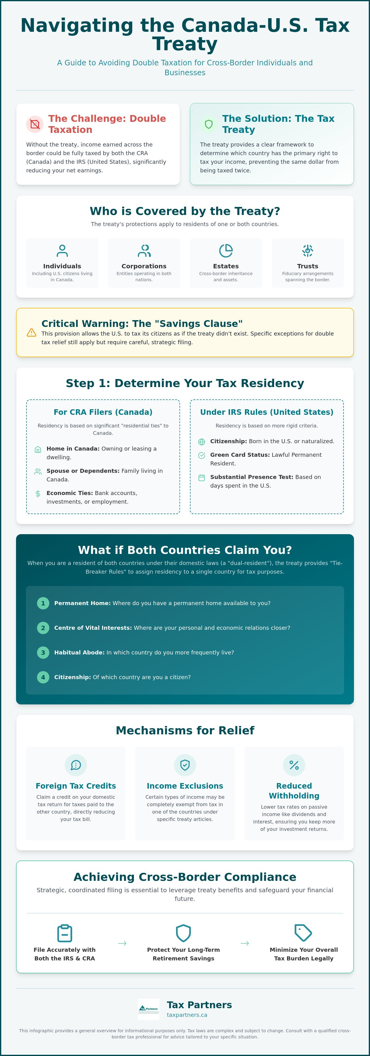 How to Avoid Double Taxation Between the US and Canada: A Comprehensive 2026 Guide