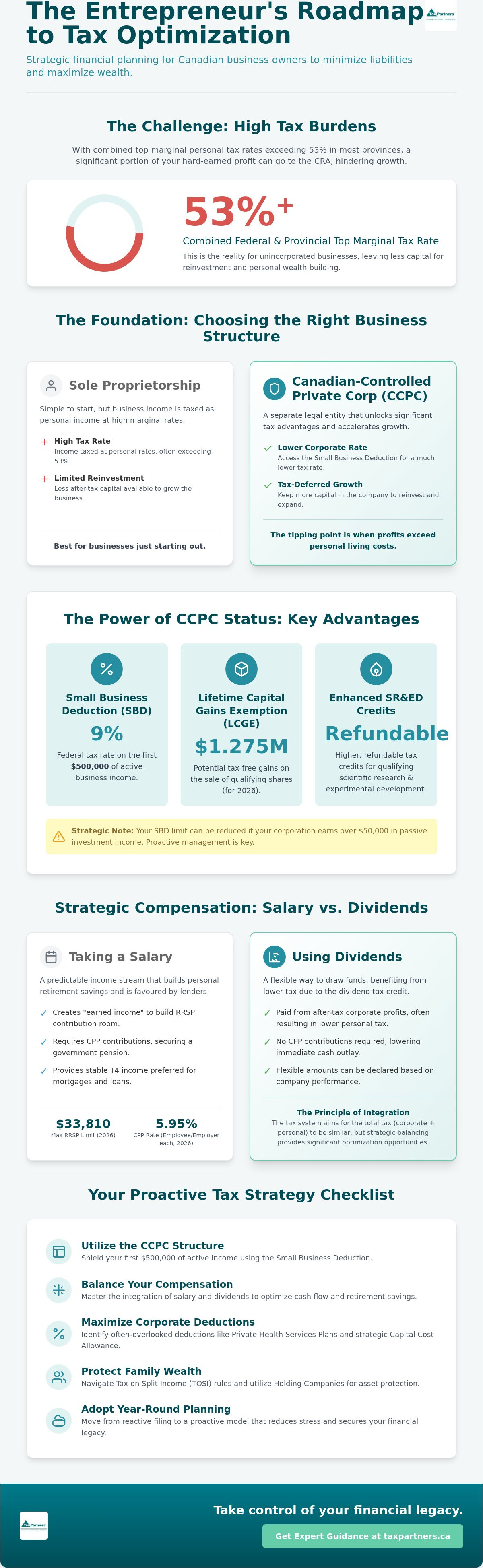 Tax Optimization for Business Owners: A Strategic Canadian Guide