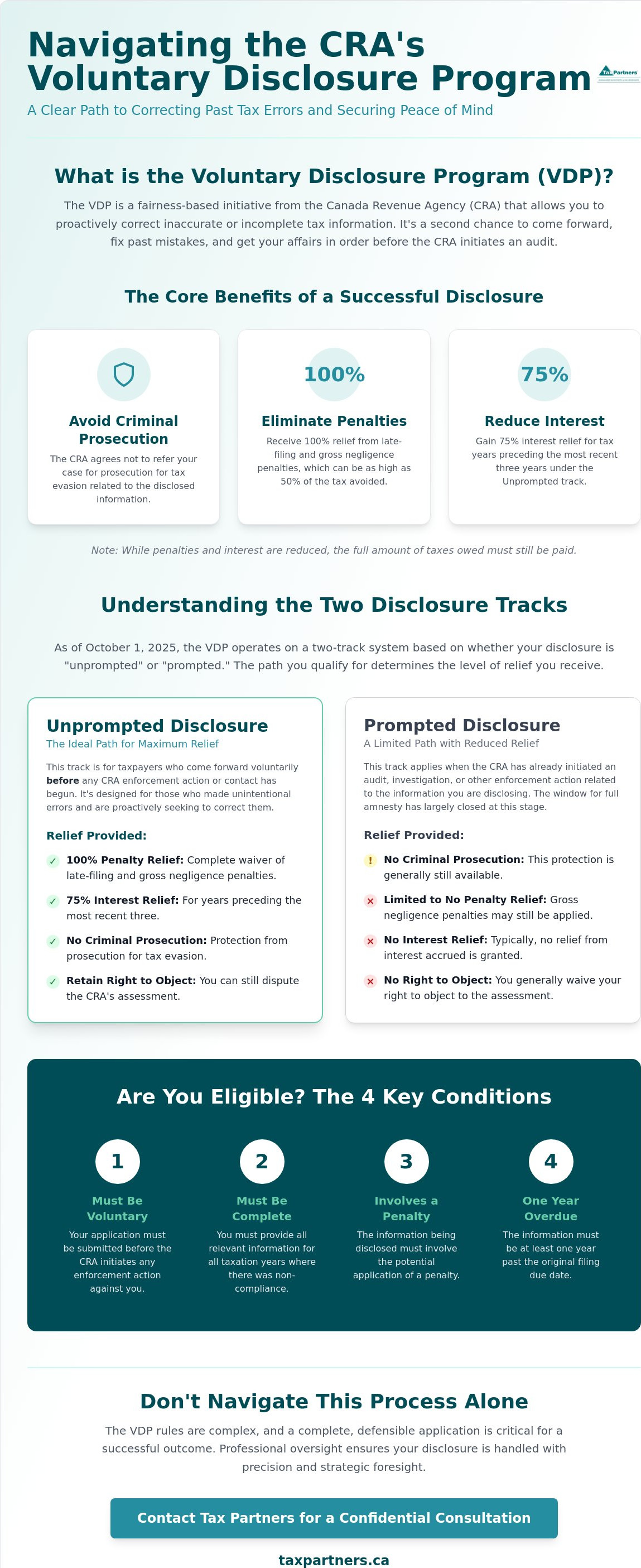 Navigating the Voluntary Disclosure Program (VDP): A Guide to CRA Tax Amnesty