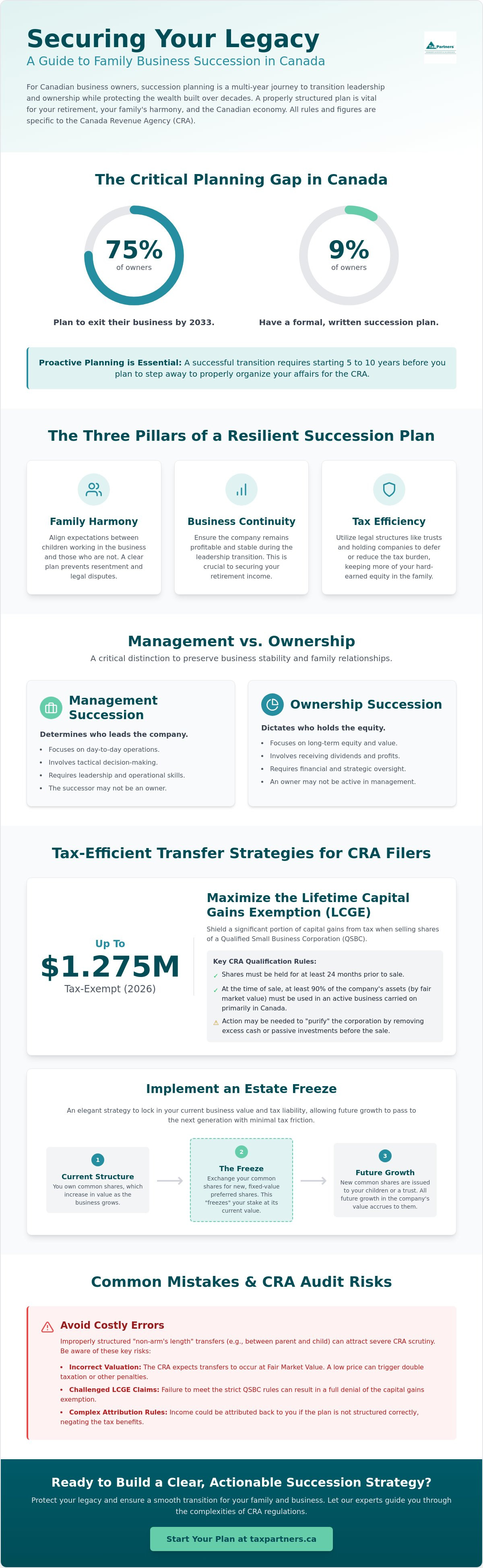 Succession Planning for Family Business: A Guide for Canadian Owners