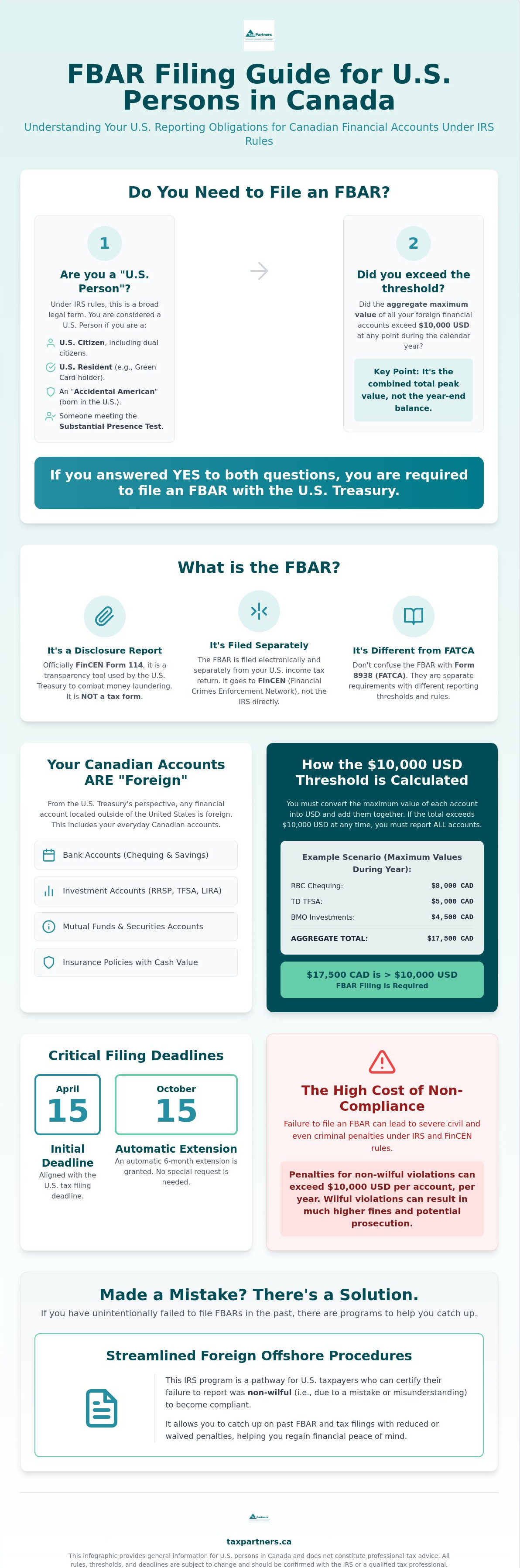 FBAR Filing Requirements: A Guide for Canadians with US Ties