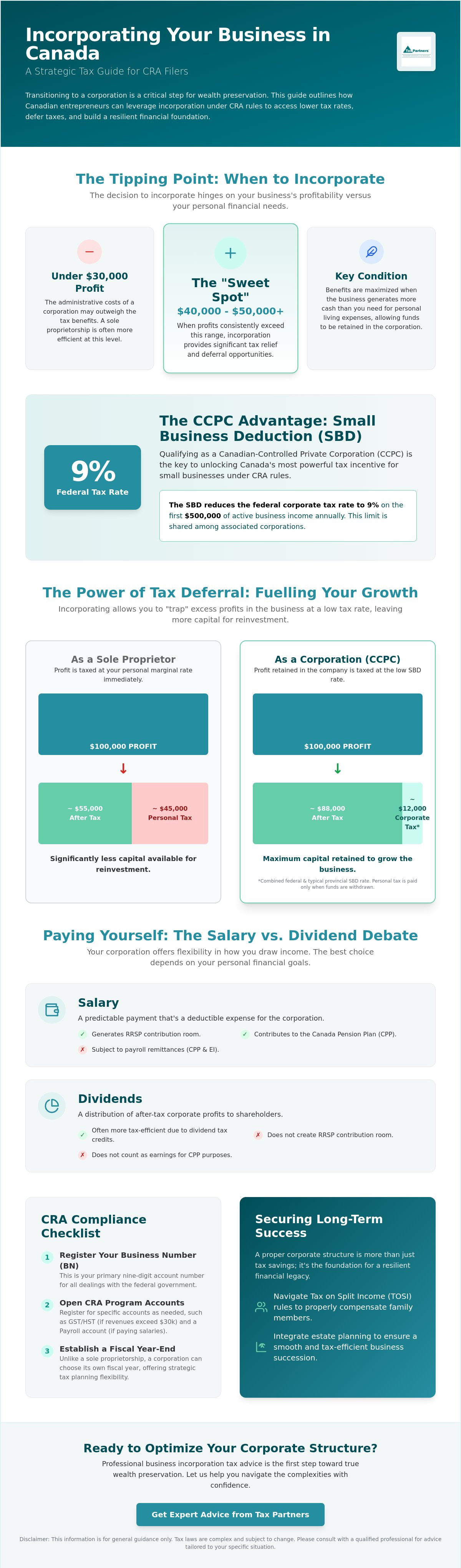 Business Incorporation Tax Advice: A Strategic Guide for Canadian Entrepreneurs in 2026