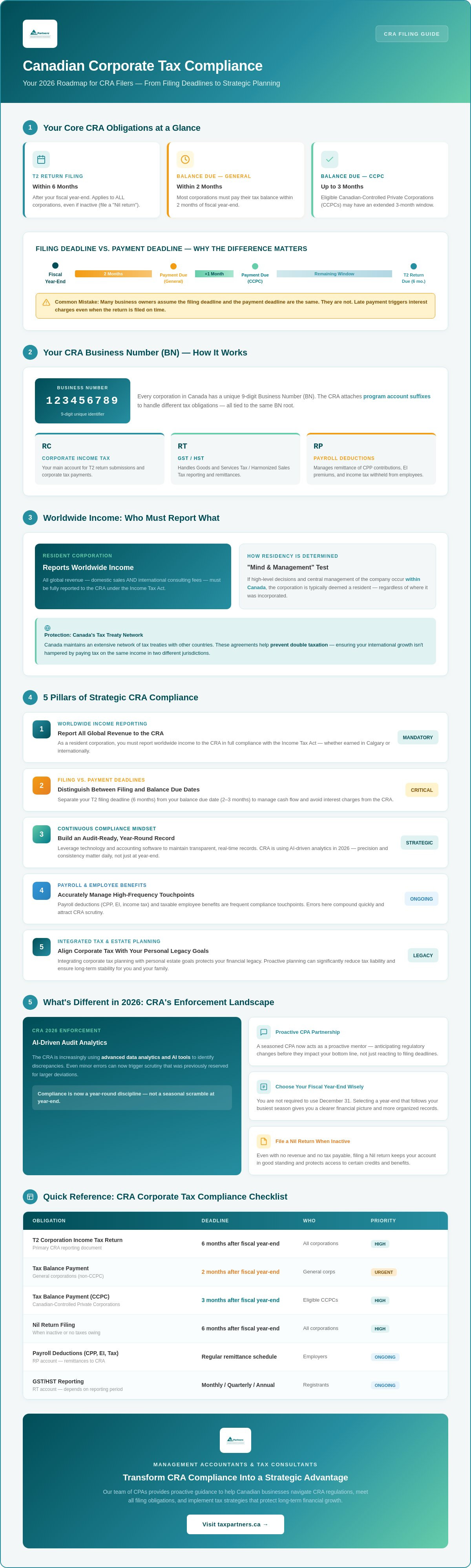 The Comprehensive Guide to Canadian Corporate Tax Compliance in 2026