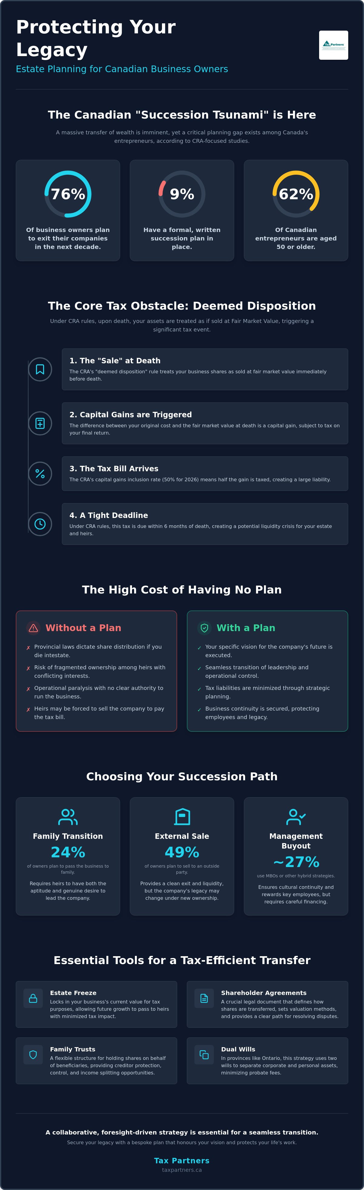 Estate Planning for Business Owners: A Strategic Guide for Canadian Entrepreneurs