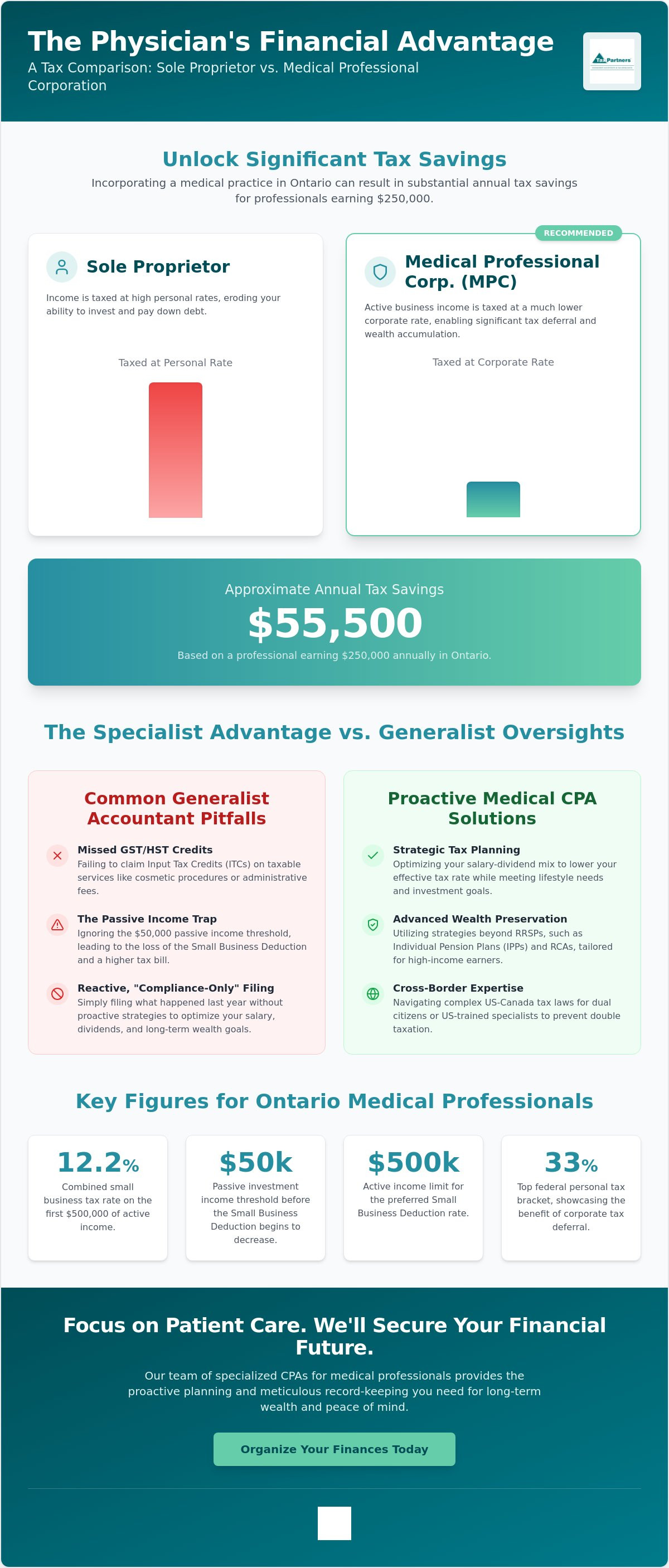 CPA for Medical Professionals: Strategic Accounting for Canadian Healthcare