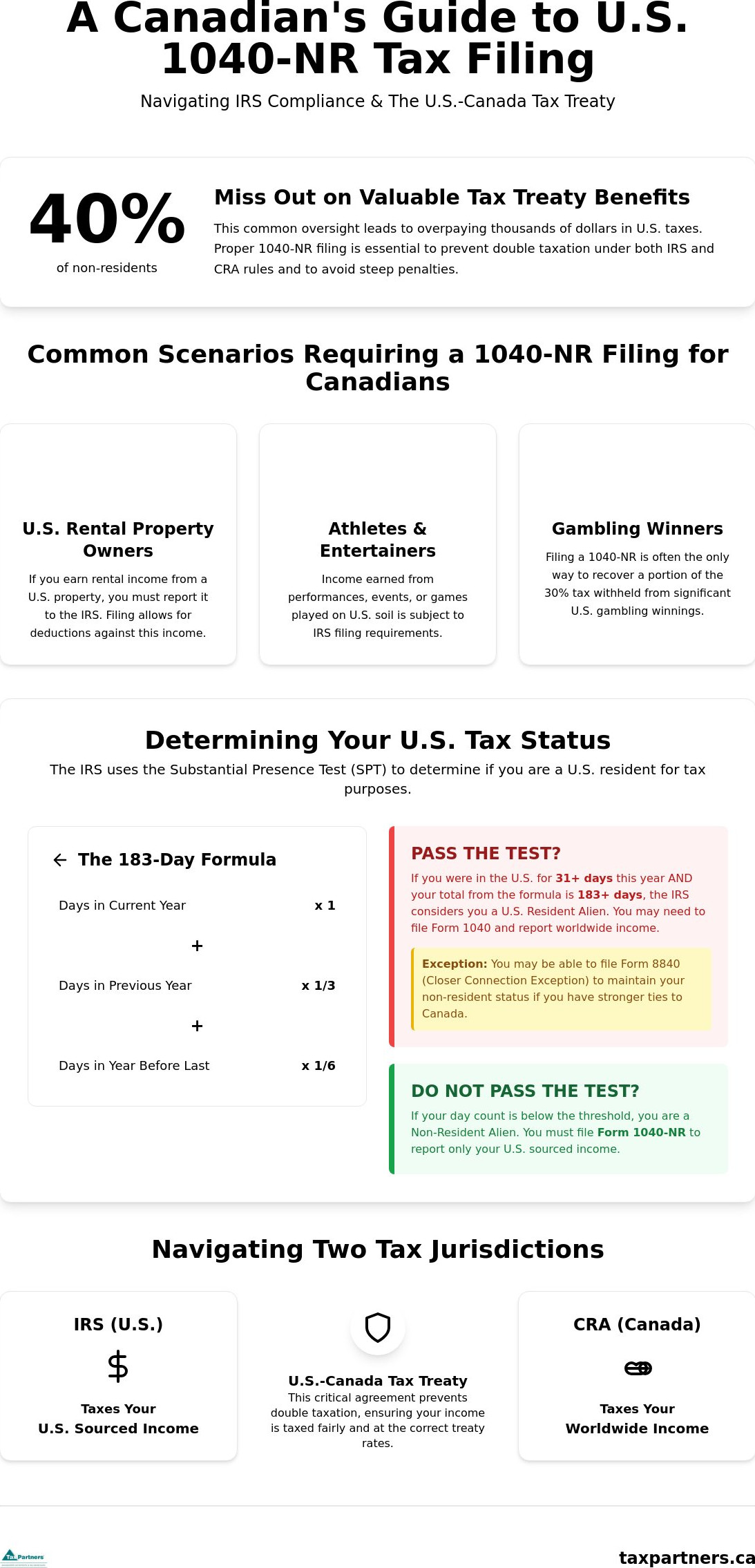 1040-NR Filing for Canadians: A Guide to IRS Compliance in 2026