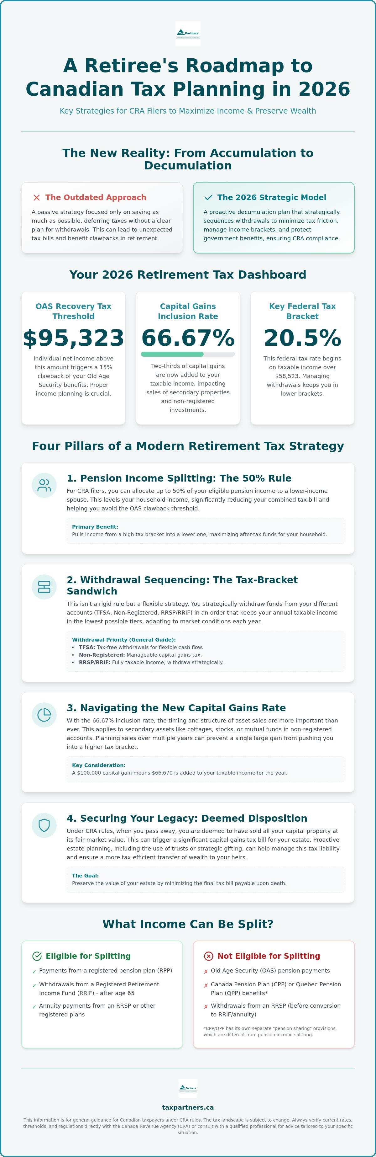 Tax Planning for Retirees in Canada: Strategic Trends and Insights for 2026