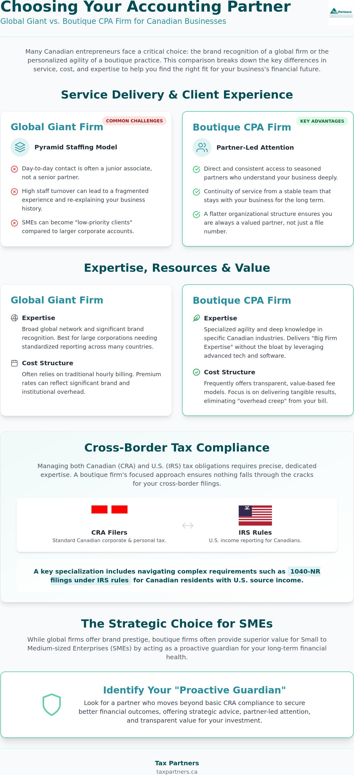 BDO vs Boutique CPA Firm: Which is Right for Your Canadian Business?
