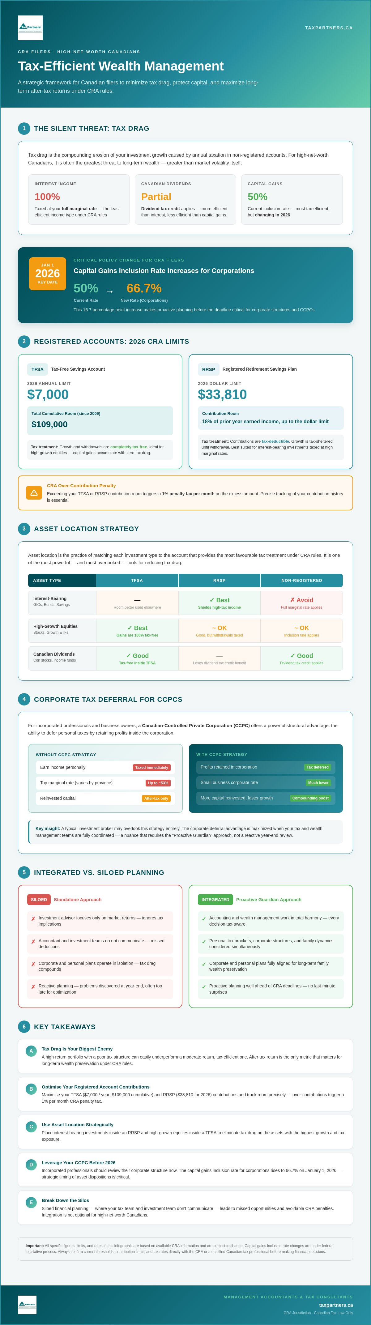 Tax-Efficient Wealth Management for CRA Filers: A 2026 Strategic Guide
