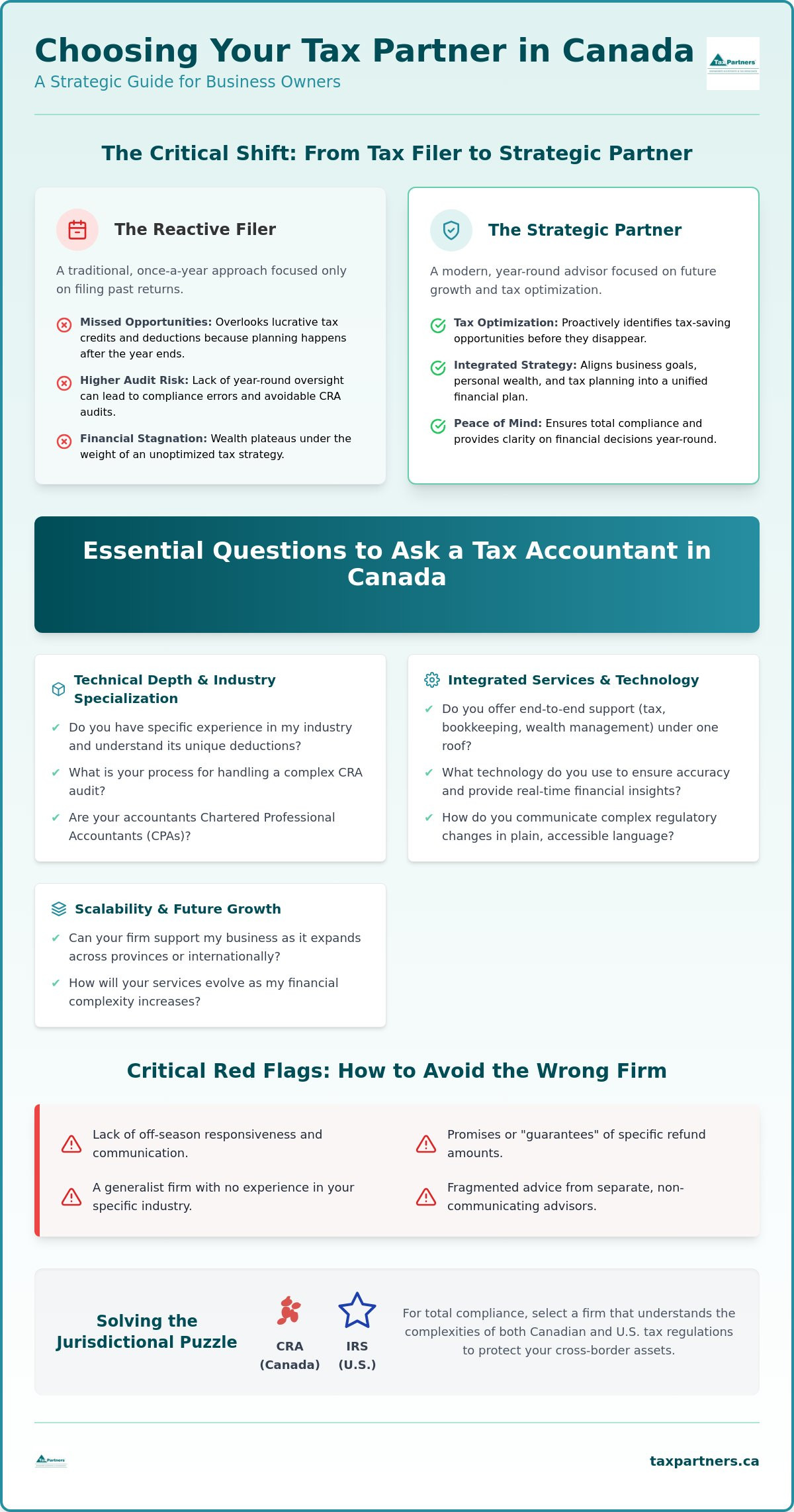 Which Tax Firm Should You Choose? A Strategic Evaluation Guide for 2026