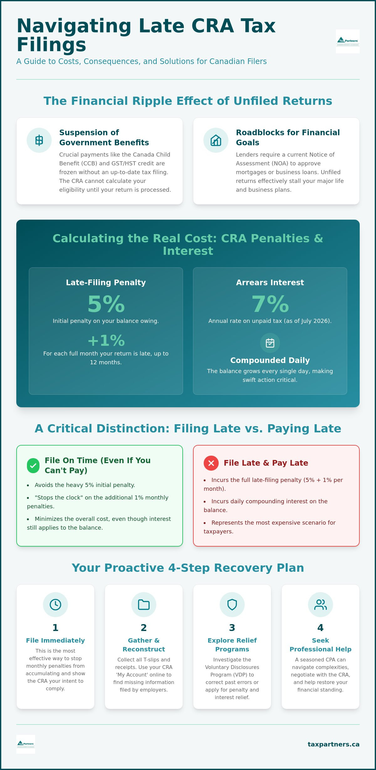 Late Tax Filing Assistance: A Guide to Catching Up with the CRA in 2026