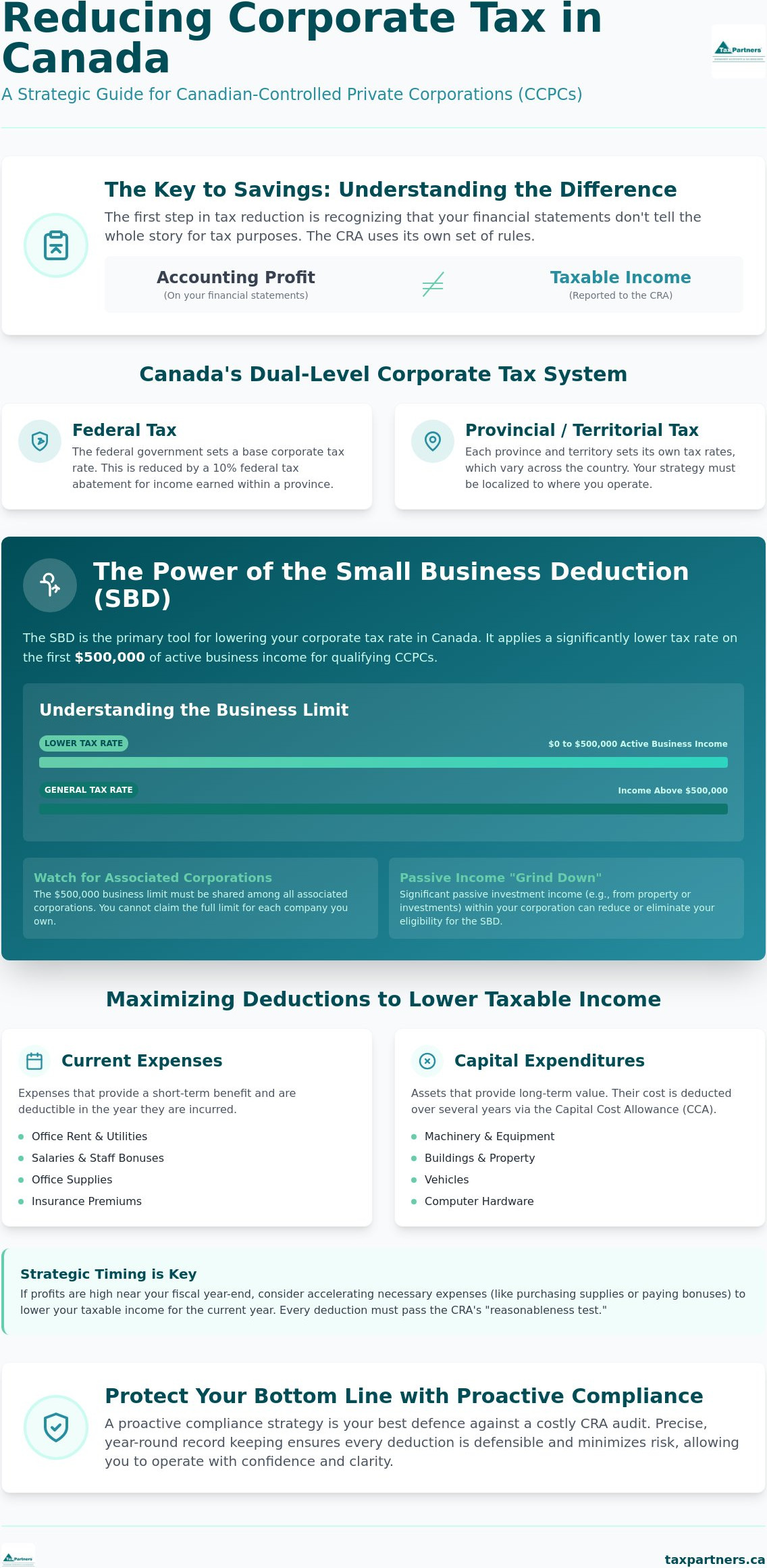 How to Reduce Corporate Tax in Canada: Strategic Planning for CRA Filers