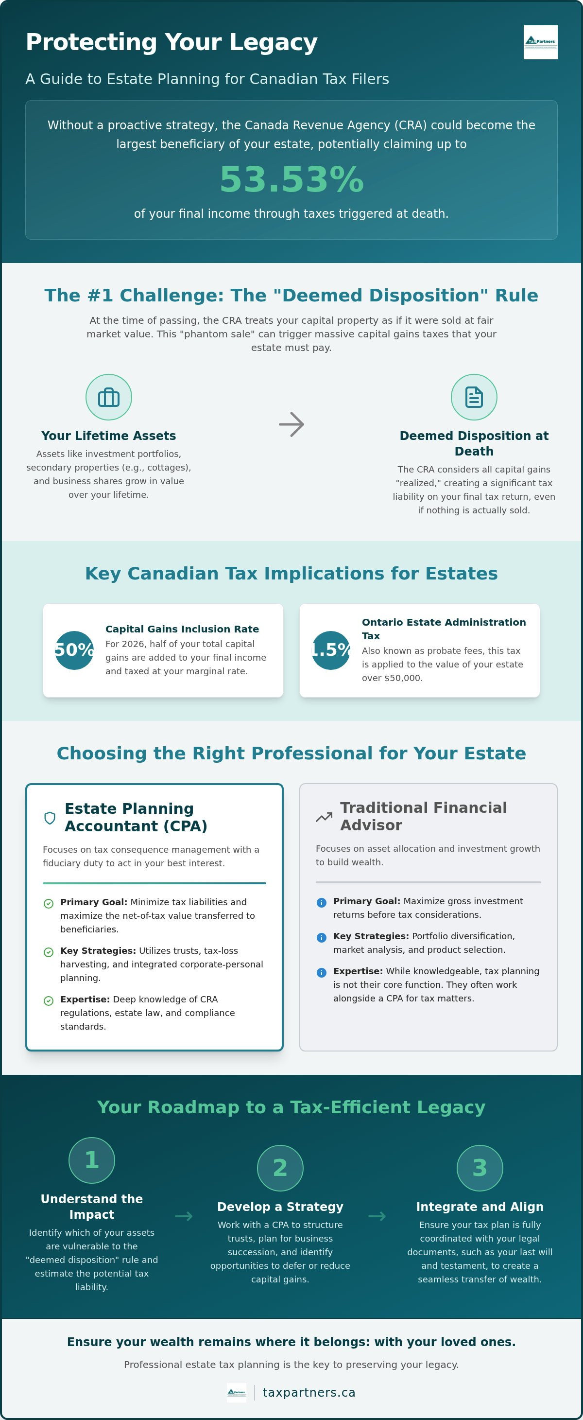 Estate Planning Accountant Ontario: A Guide for CRA Filers