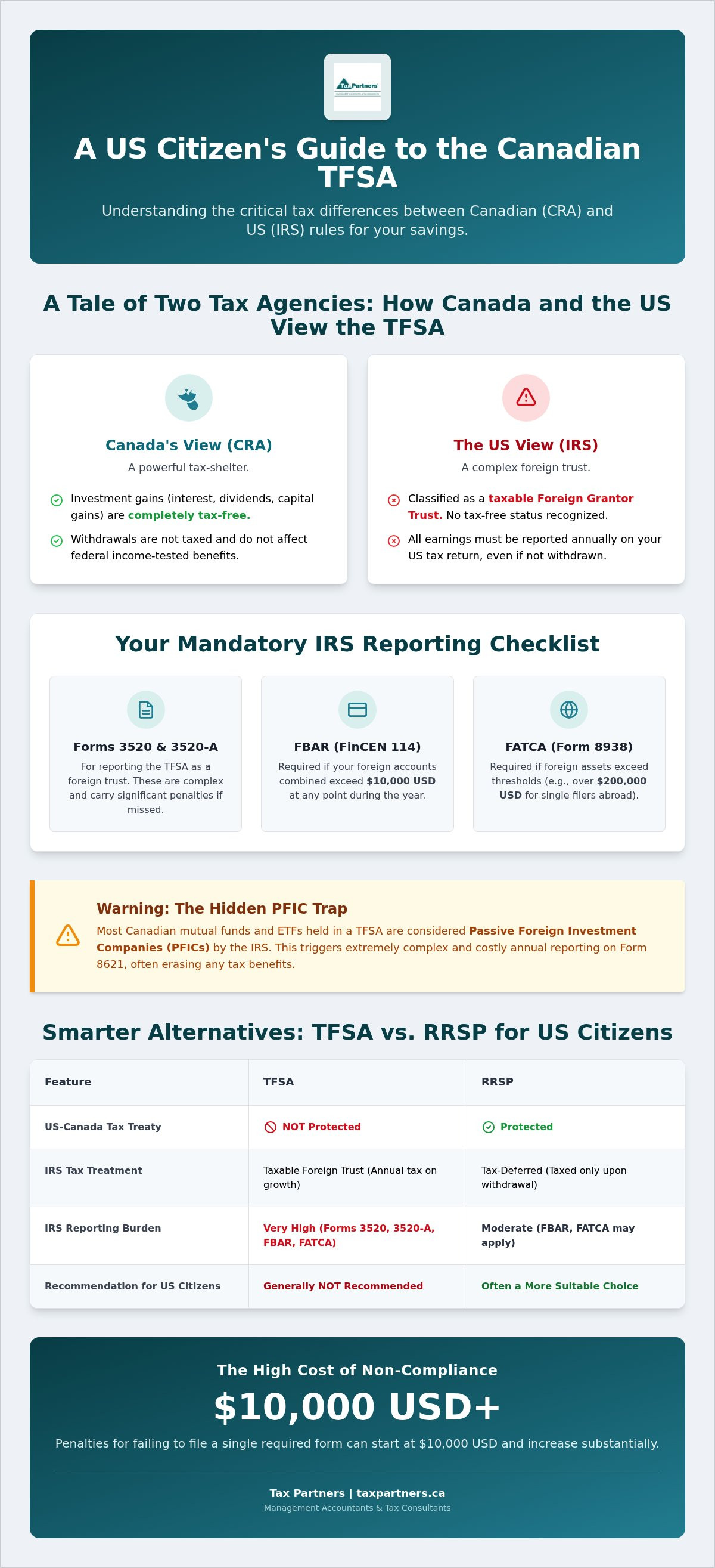 TFSA for U.S. Citizens in Canada: IRS and CRA Tax Guide