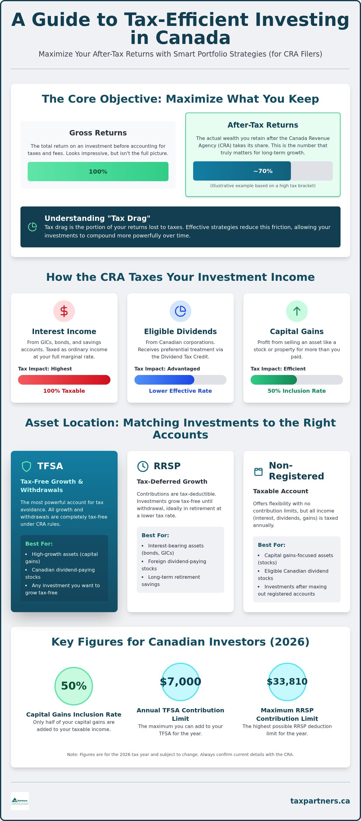 Tax-Efficient Investment Strategies for CRA Filers (2026)