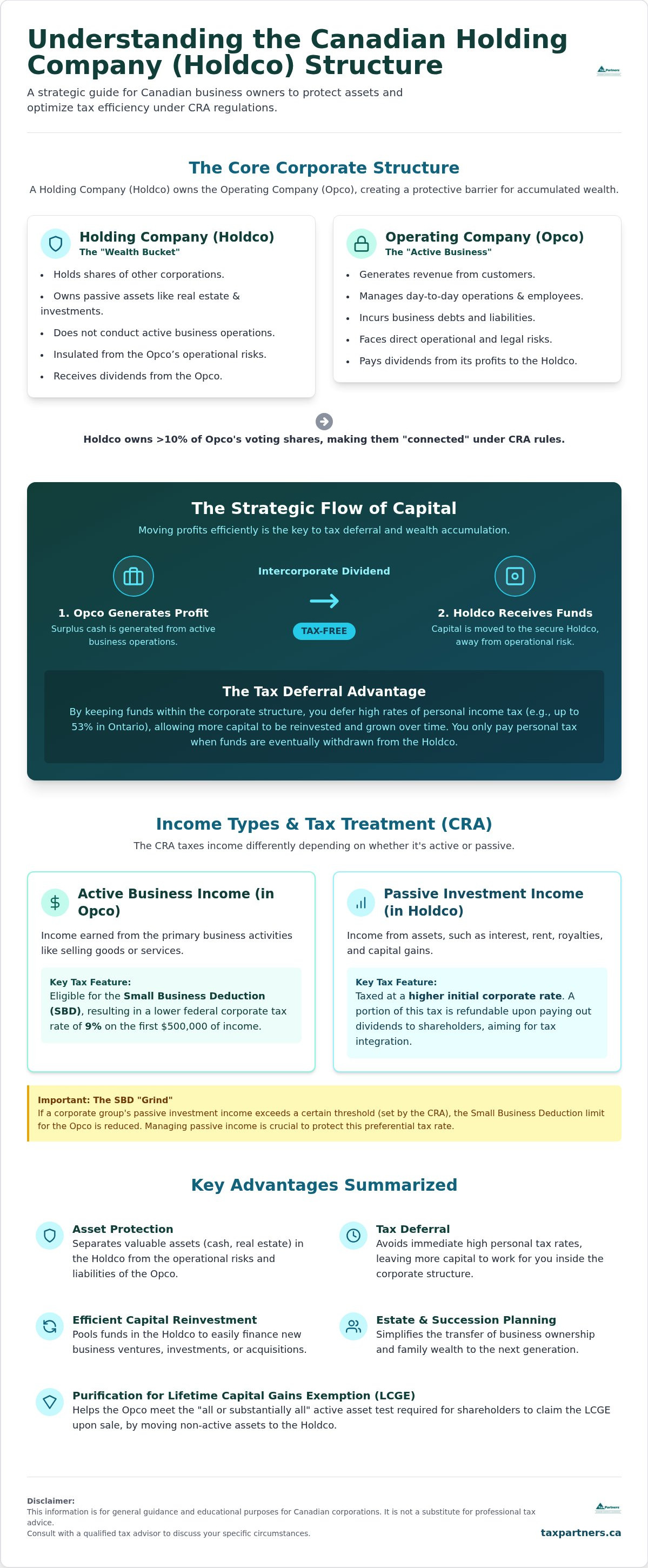 Accounting for Canadian Holding Companies: A 2026 Guide