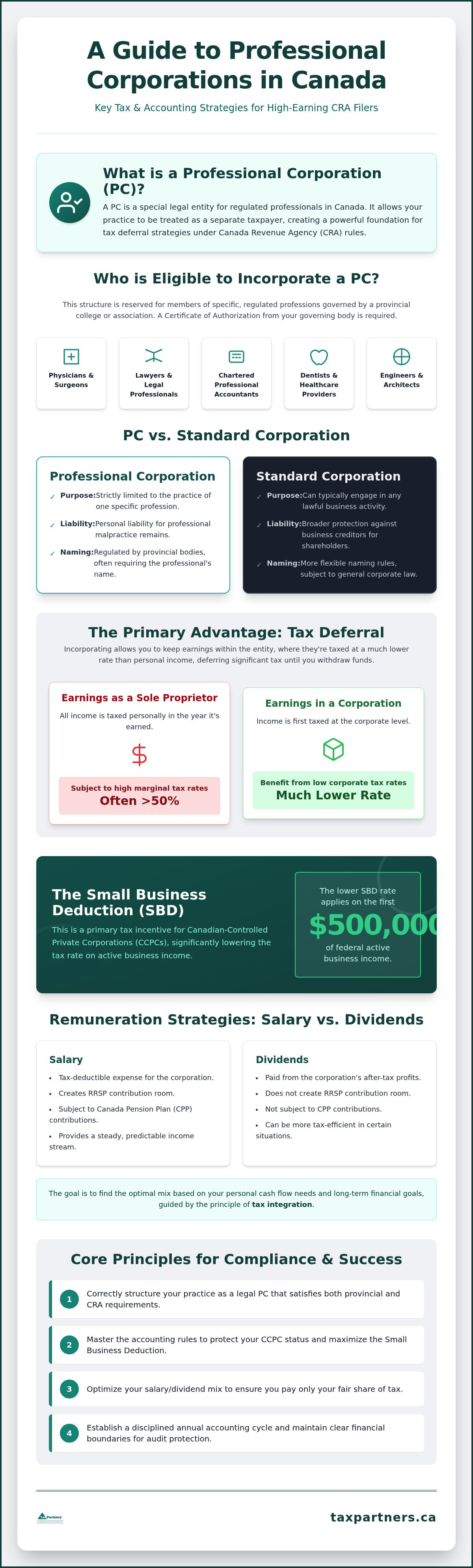 Accounting for Professional Corporations in Canada Guide