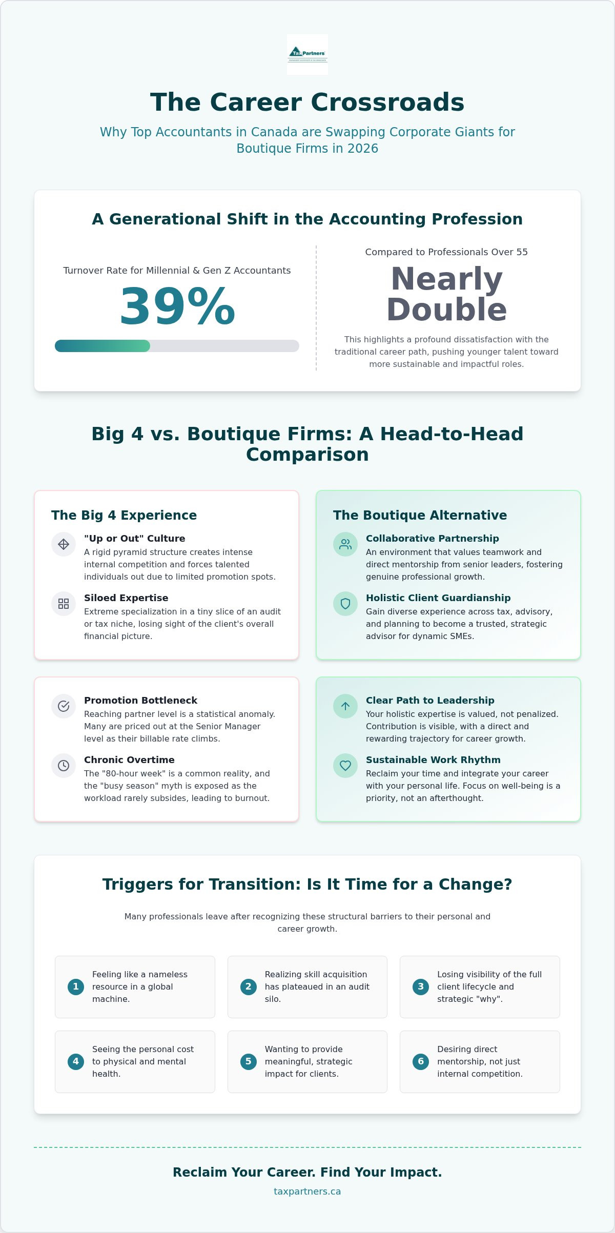 Why Leave a Big 4 Accounting Firm? Finding Your Path in 2026