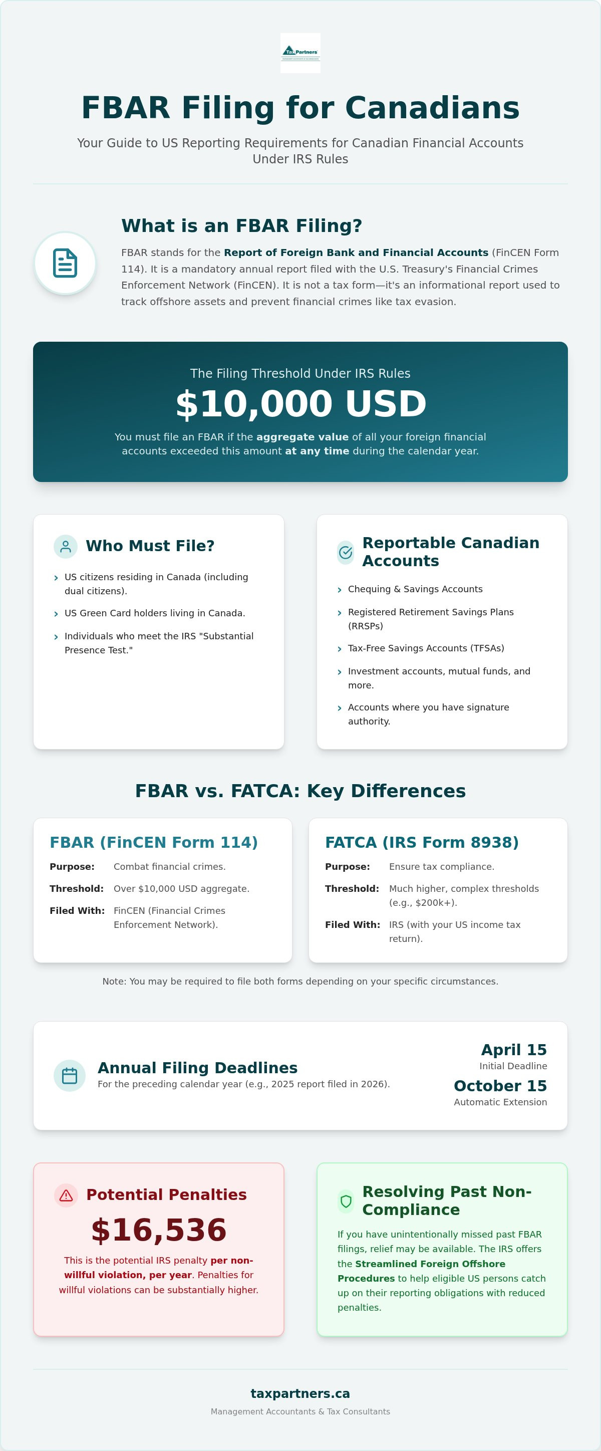 FBAR Filing Guide for Canadians: 2026 IRS Requirements