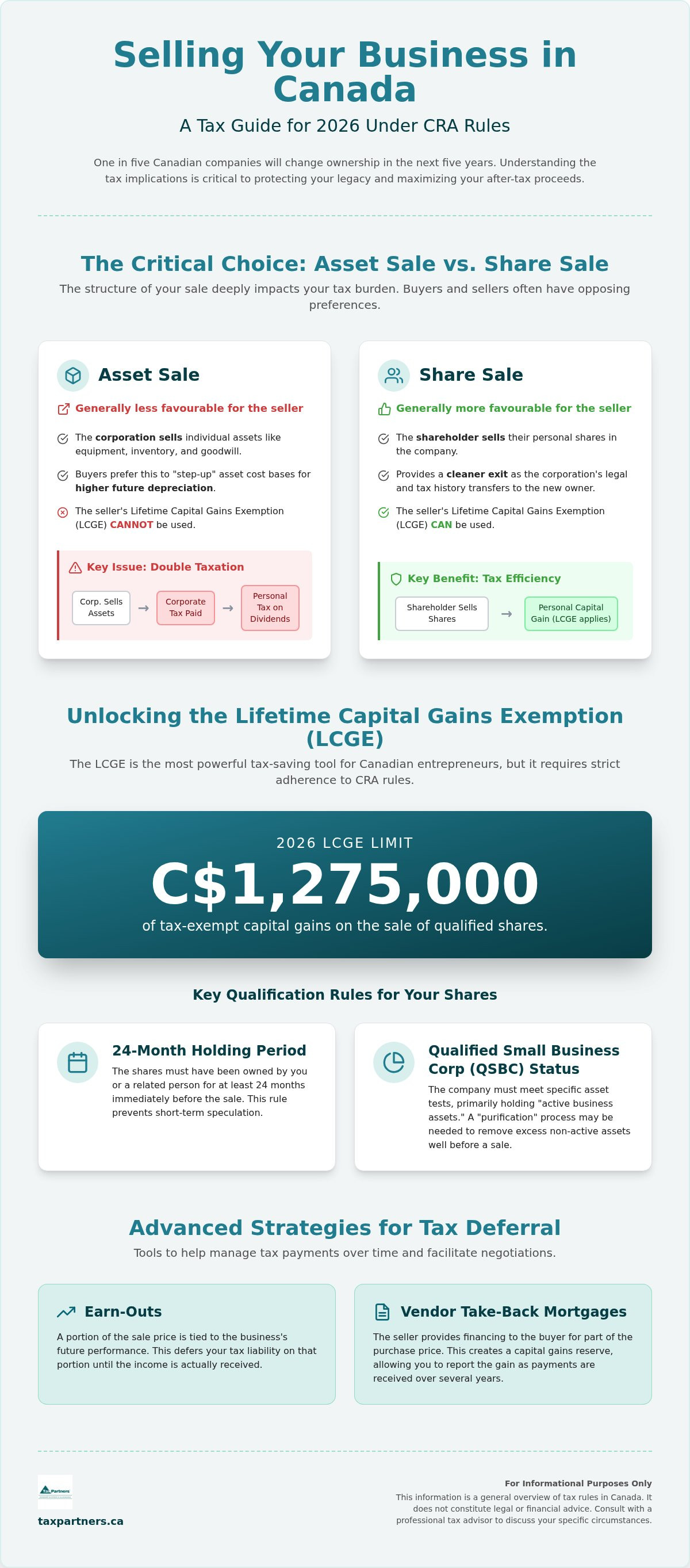 Tax Implications of Selling a Business in Canada (2026 Guide)