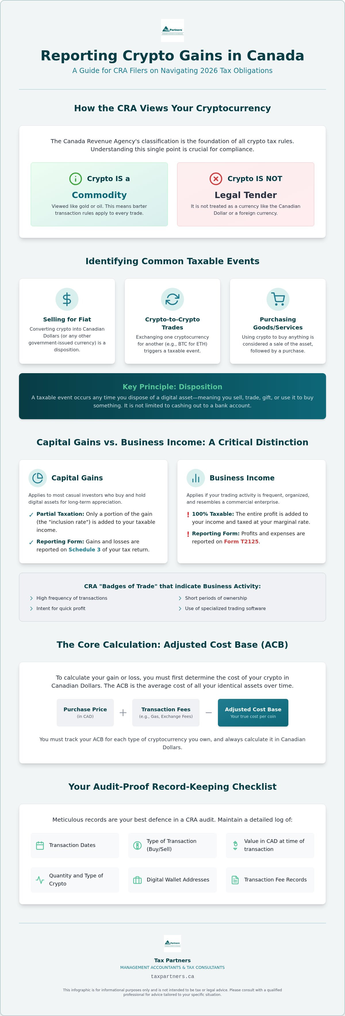 Reporting Crypto Gains to the CRA: A 2026 Guide