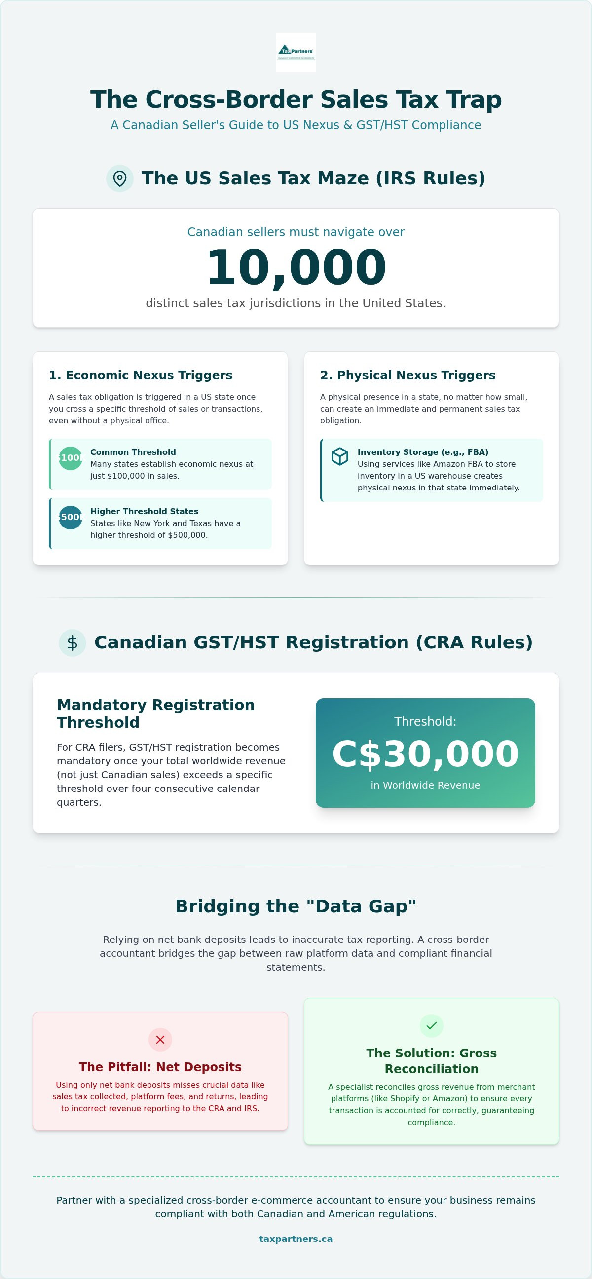 The Essential Guide to Cross-Border E-commerce Accounting in 2026