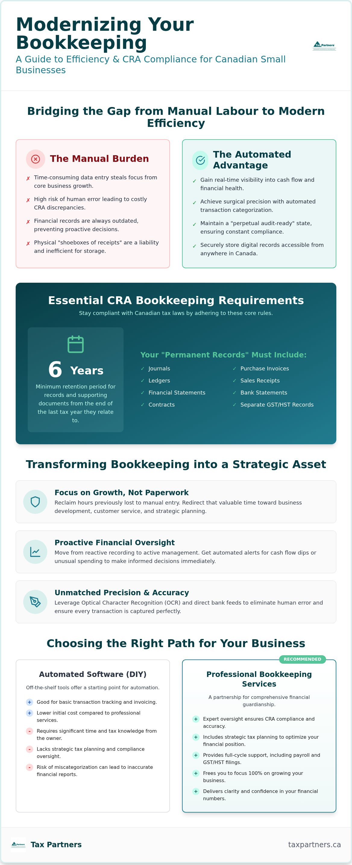 Automated Bookkeeping Services for Small Business in Canada
