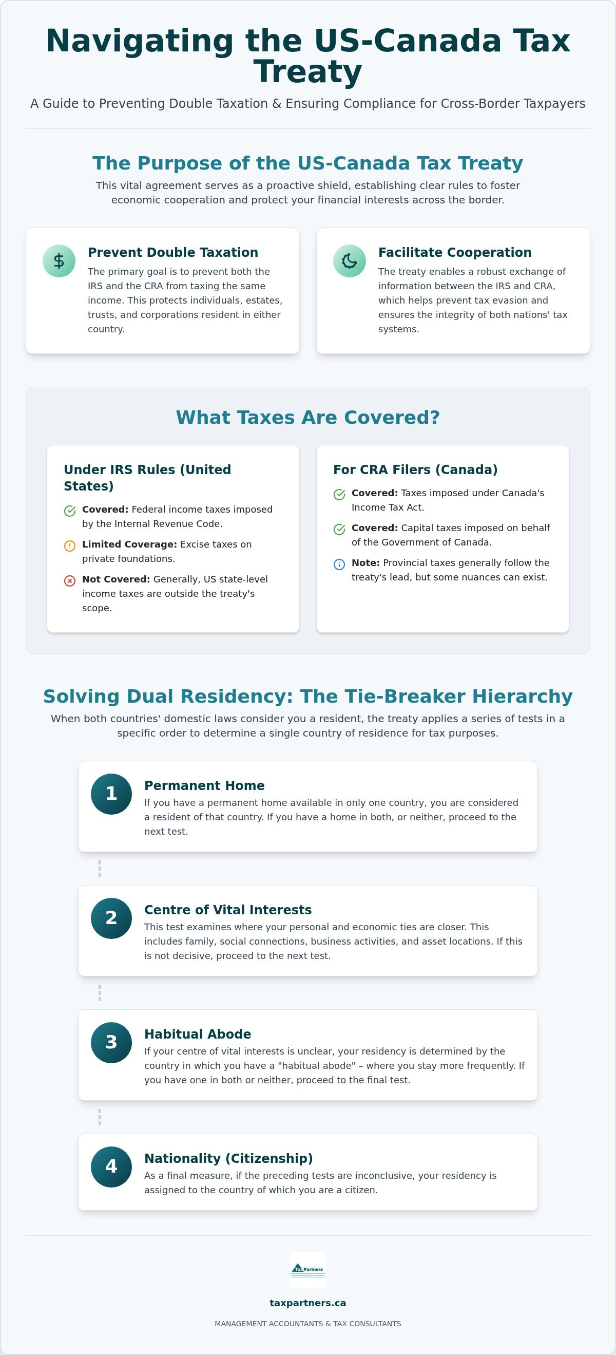 Understanding the US-Canada Tax Treaty in 2026