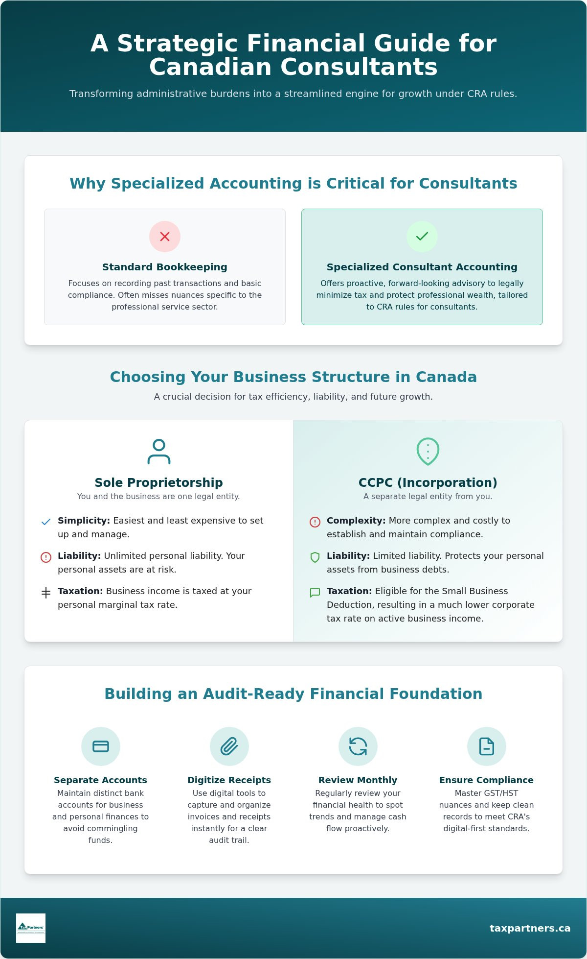 Accounting Services for Consultants in Canada: 2026 Guide