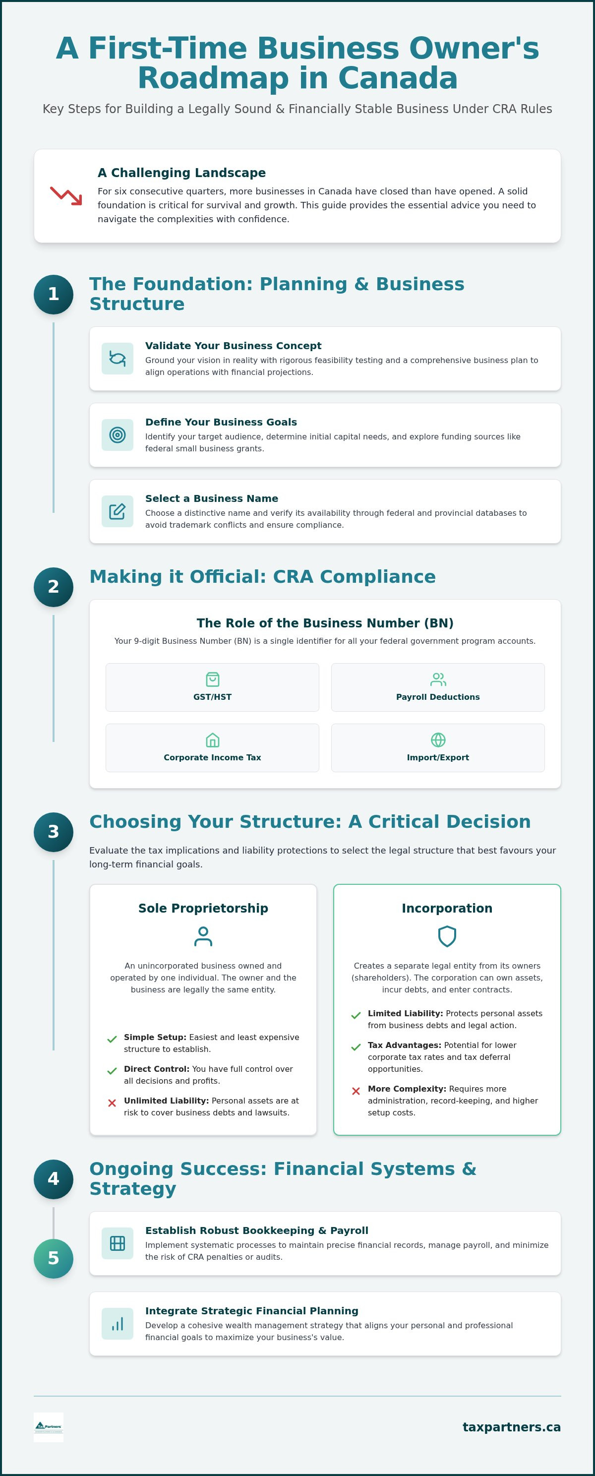 Advice for First Time Business Owners in Canada: 2026 Guide