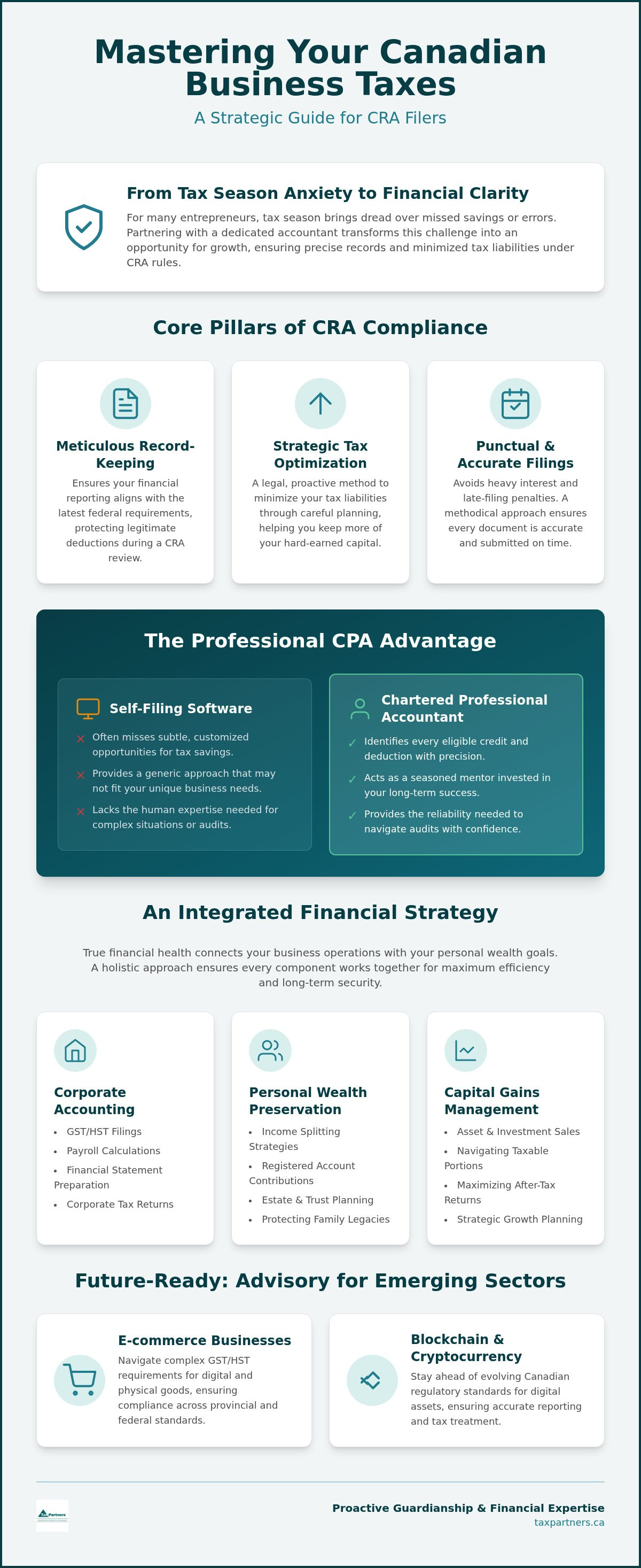 Small Business Accountant: 2026 CRA Filing Guide