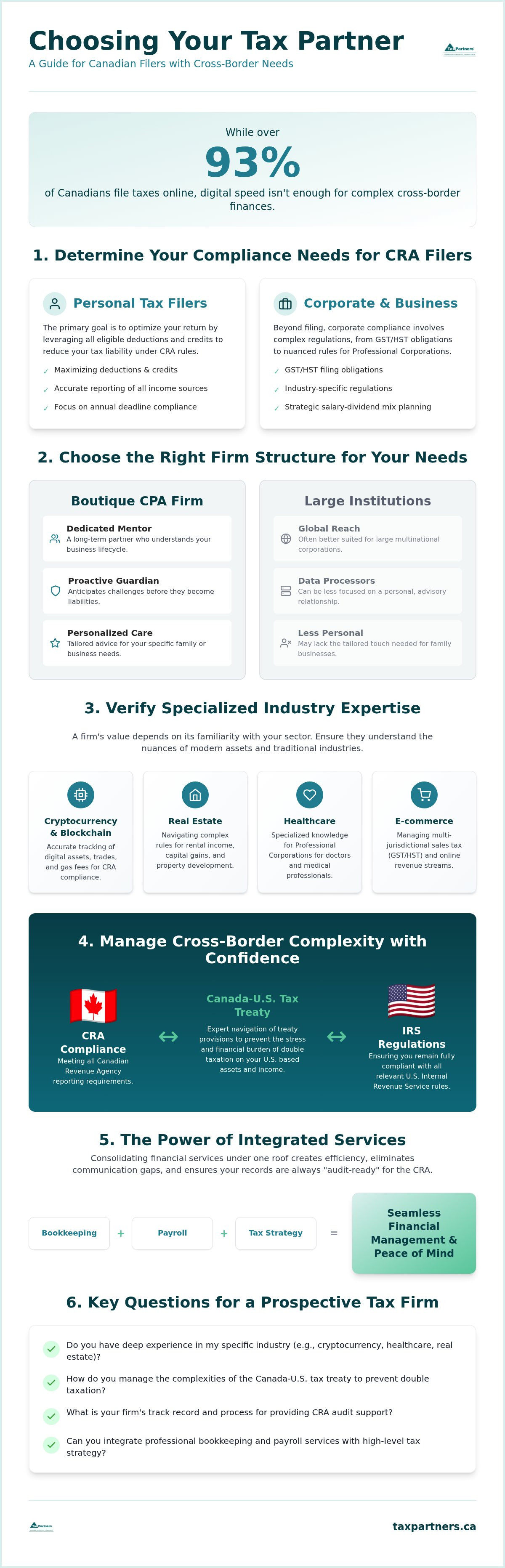 Which Tax Firm to Hire: A 2026 Guide for Canadian Filers