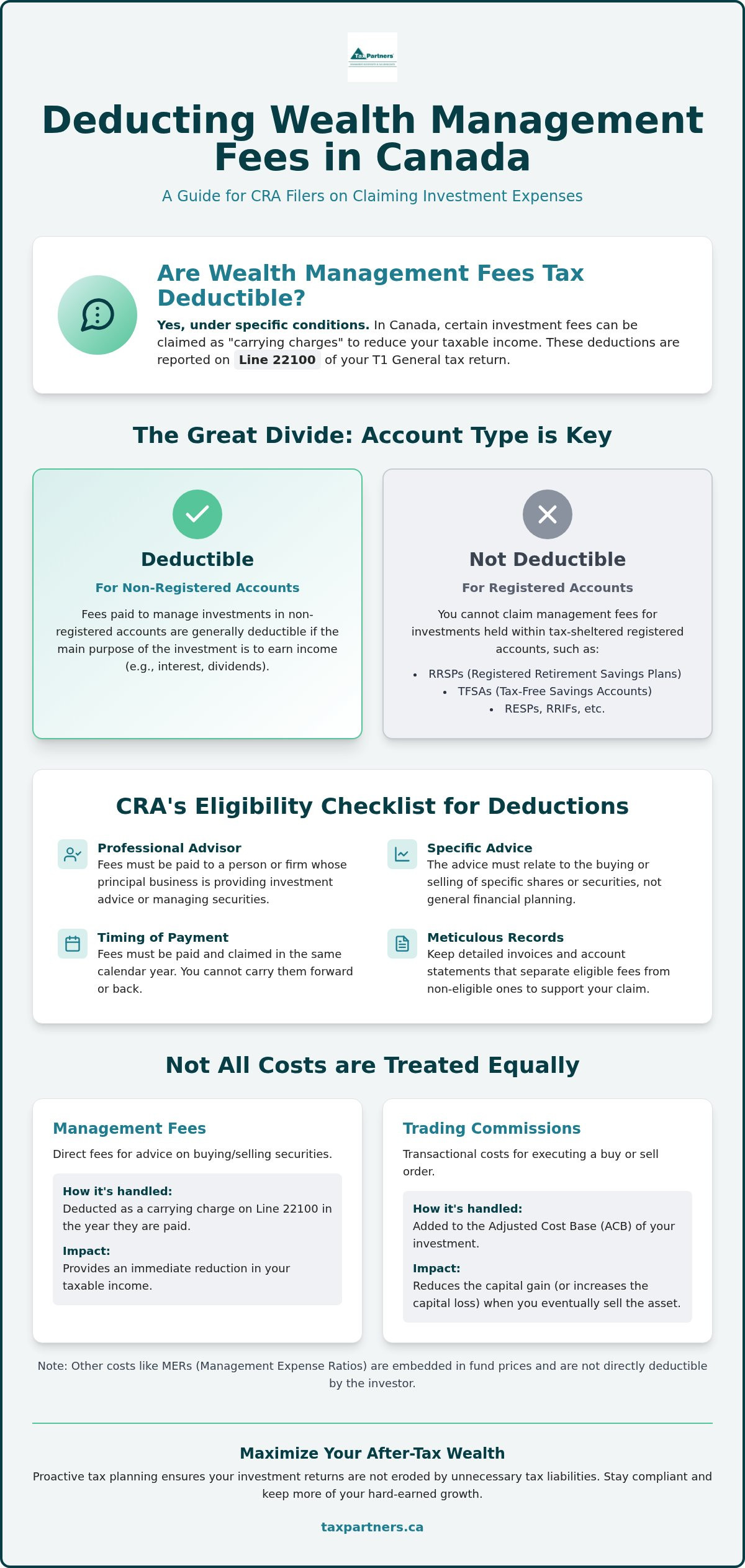 Are Wealth Management Fees Tax Deductible in Canada? (2026 Guide)