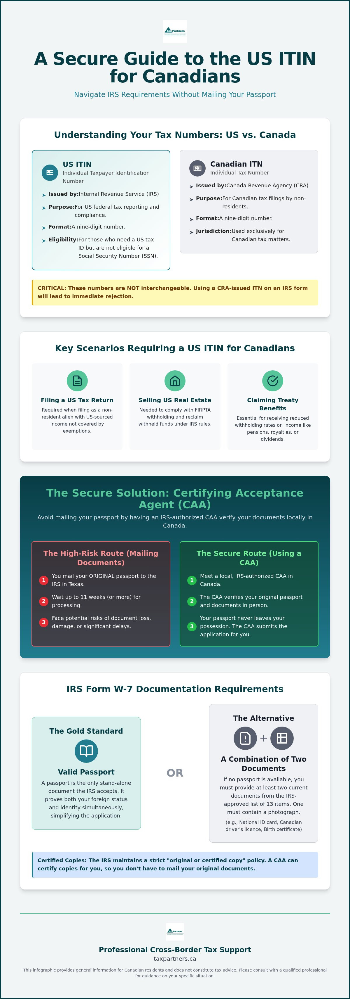 ITIN Application in Canada: A 2026 Guide to IRS Compliance