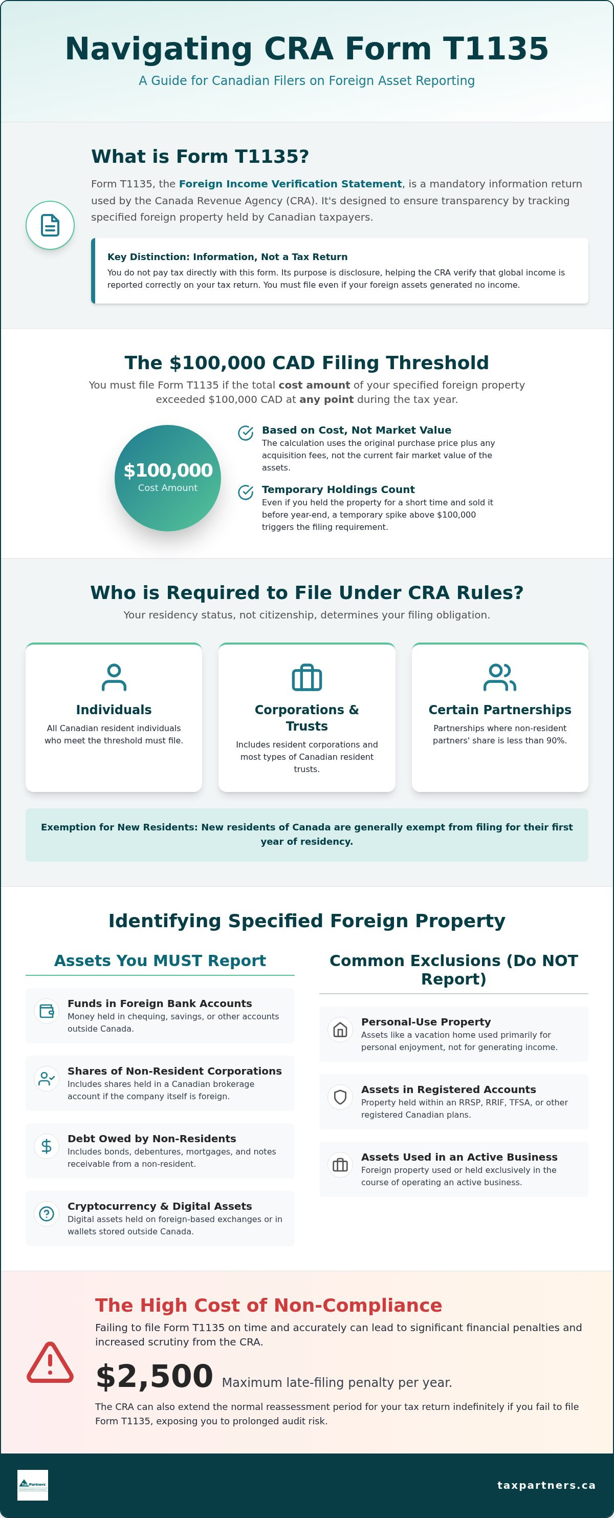 T1135 Filing Requirements: A Guide for CRA Filers