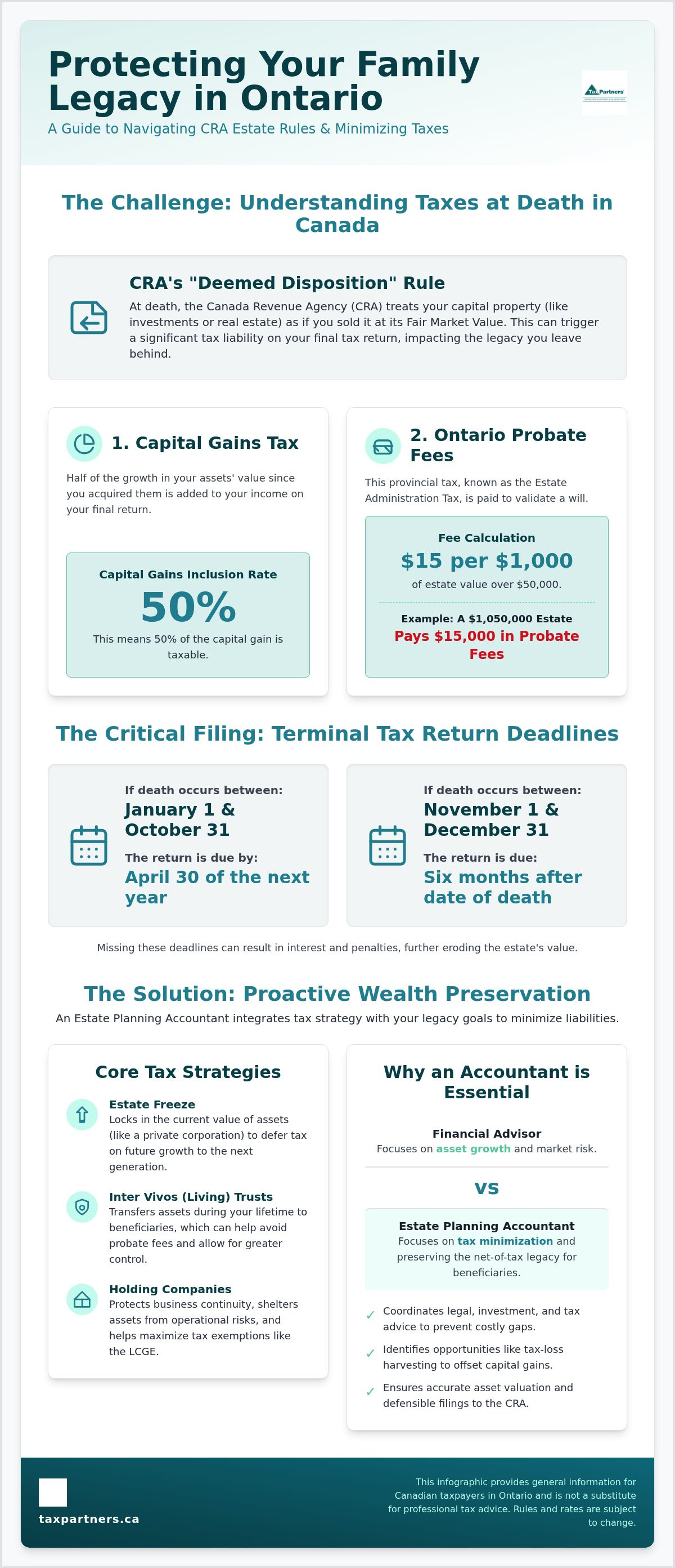 Estate Planning Accountant Ontario: Guide for CRA Filers