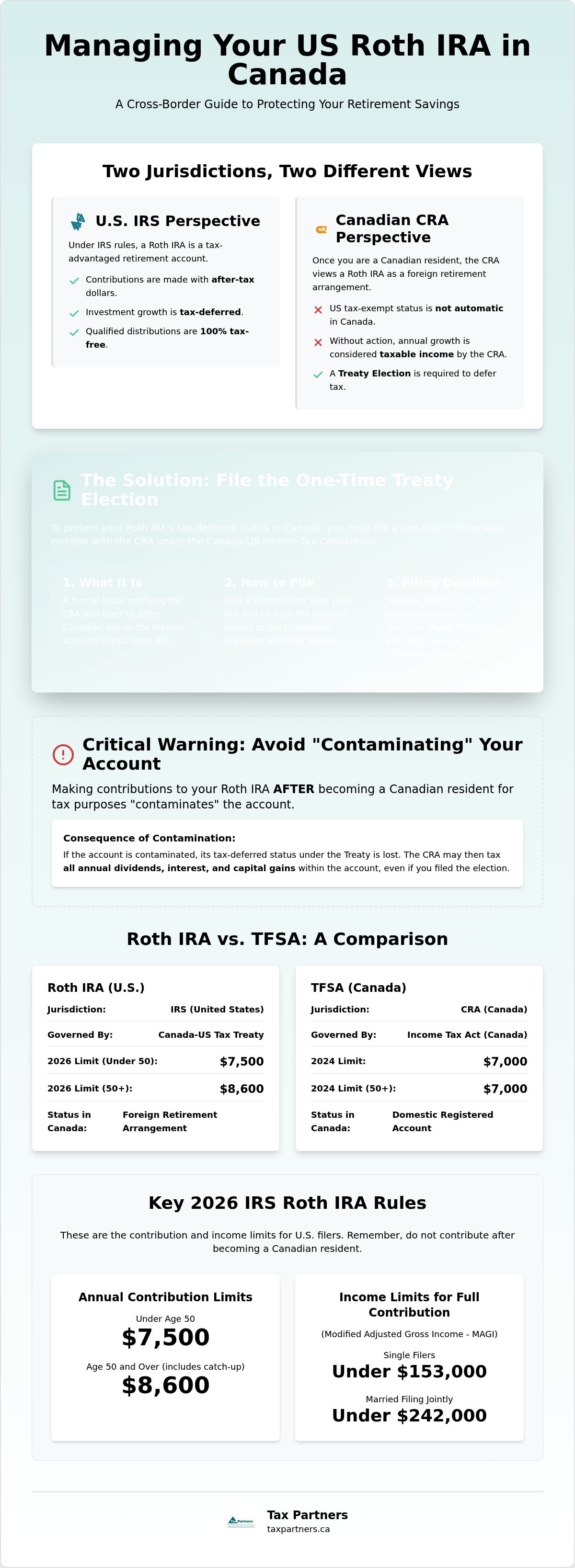 Roth IRA in Canada: A Cross-Border Guide for CRA Filers