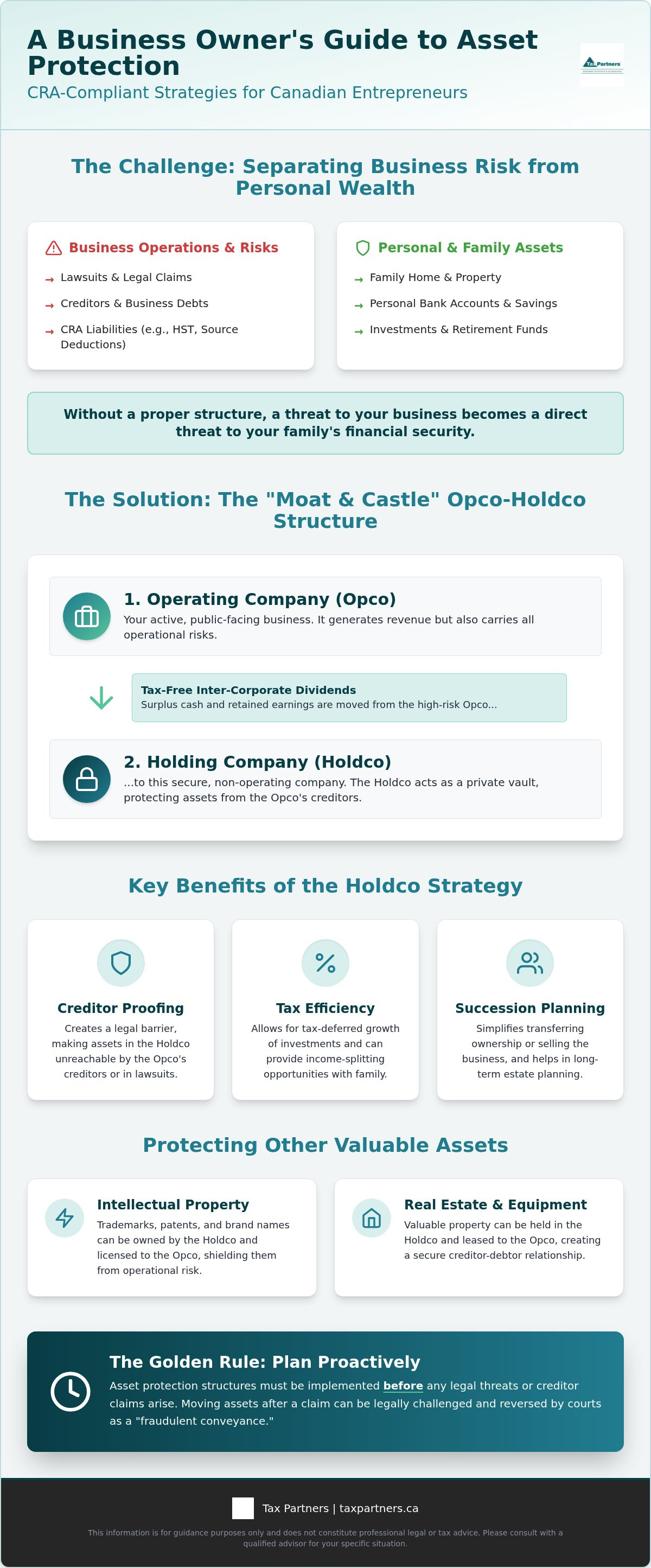 Asset Protection Strategies for Business Owners in Canada