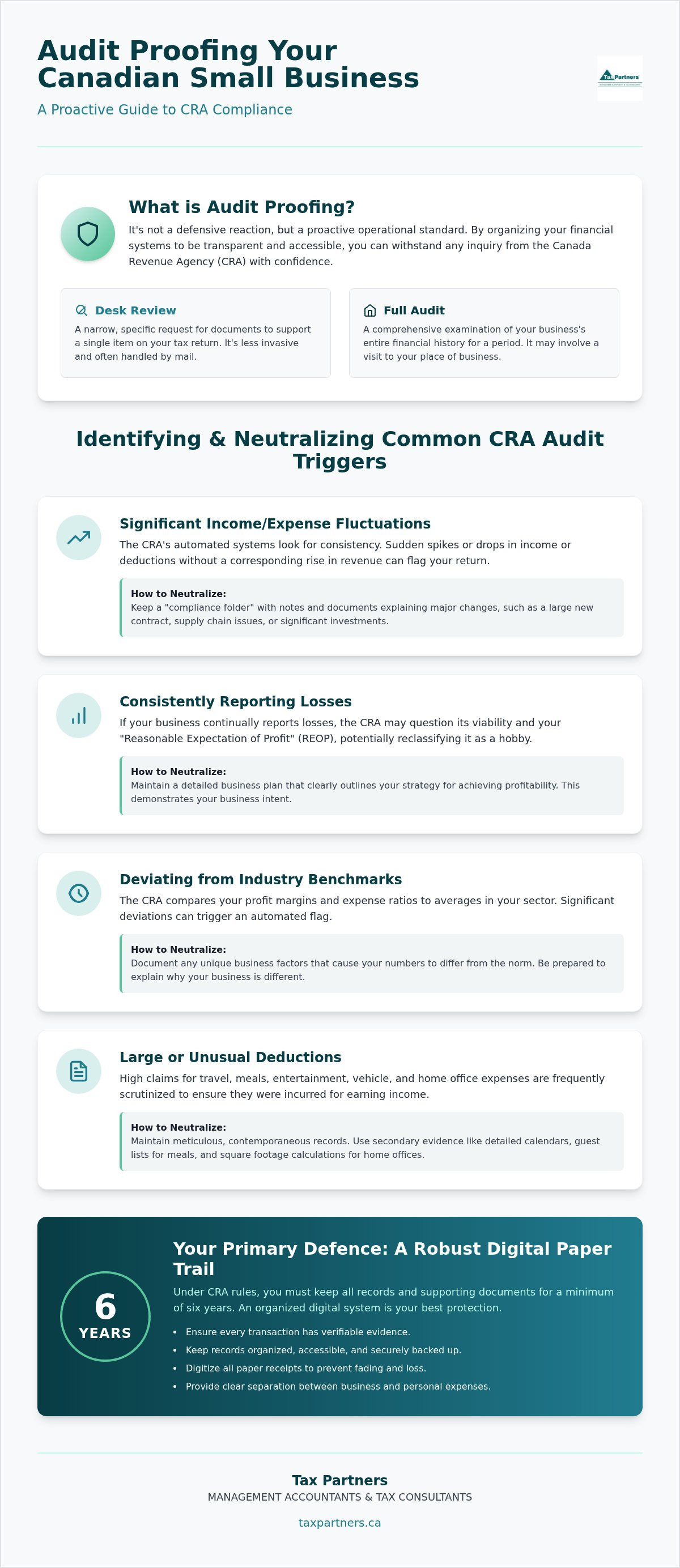 Audit Proofing Your Small Business for CRA Compliance