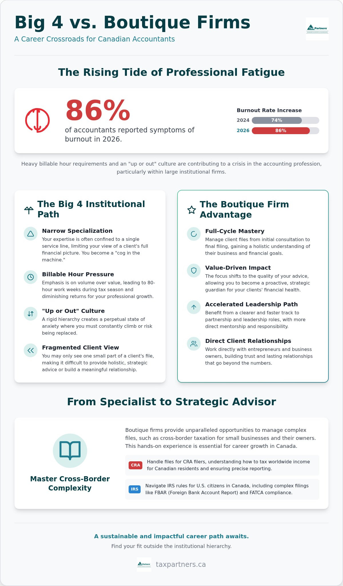 Why Leave a Big 4 Accounting Firm? A Career Guide for 2026