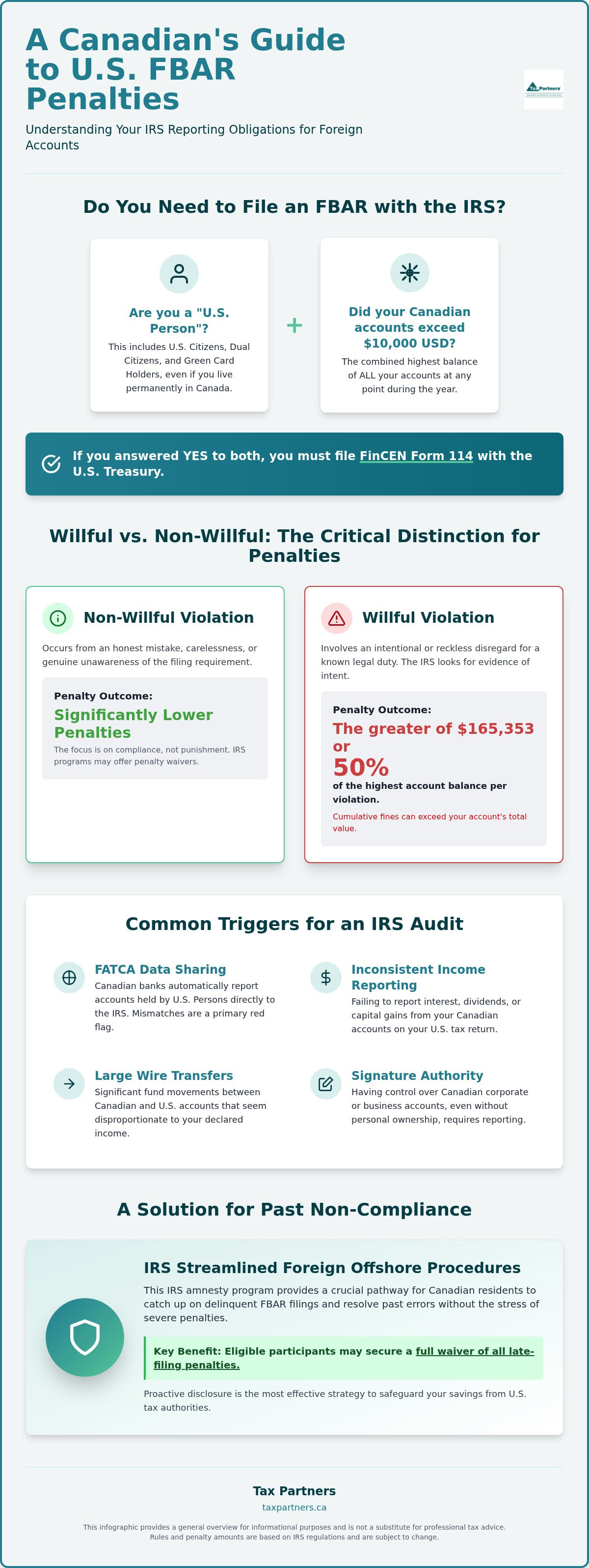 FBAR Penalties for Canadians: 2026 IRS Compliance Guide