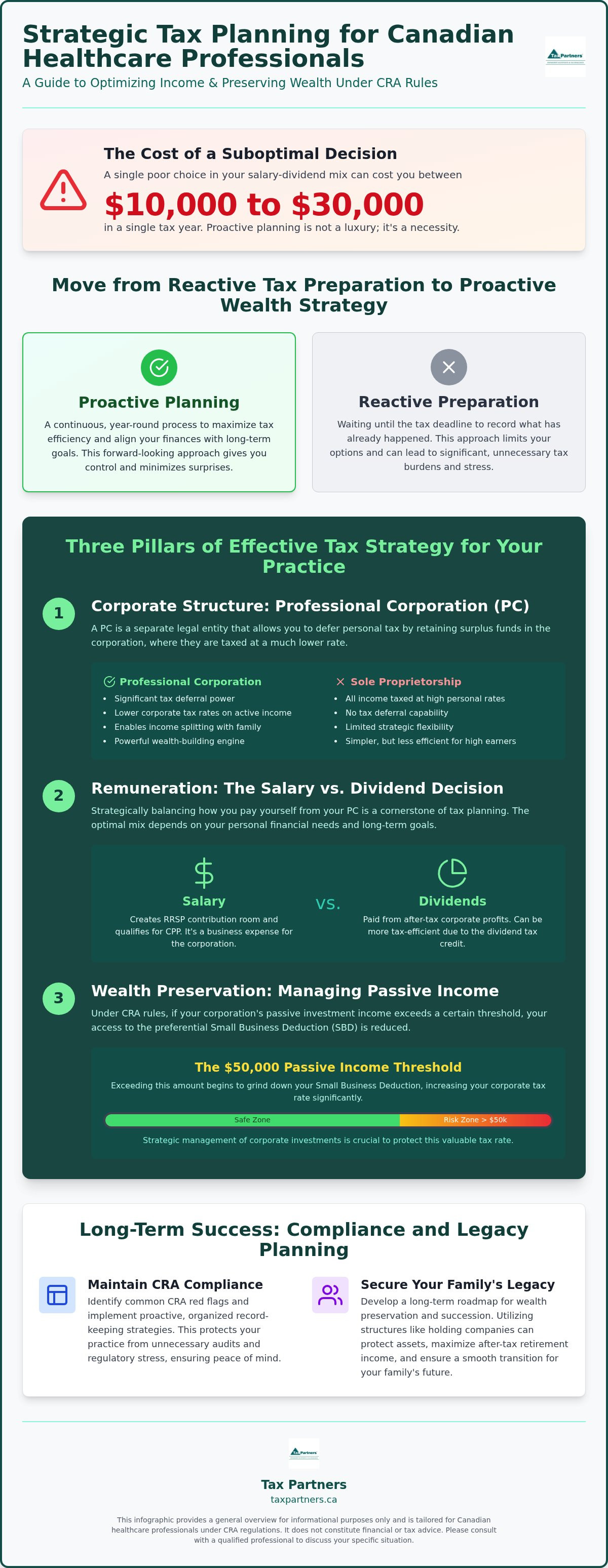 2026 Tax Planning for Healthcare Professionals in Canada